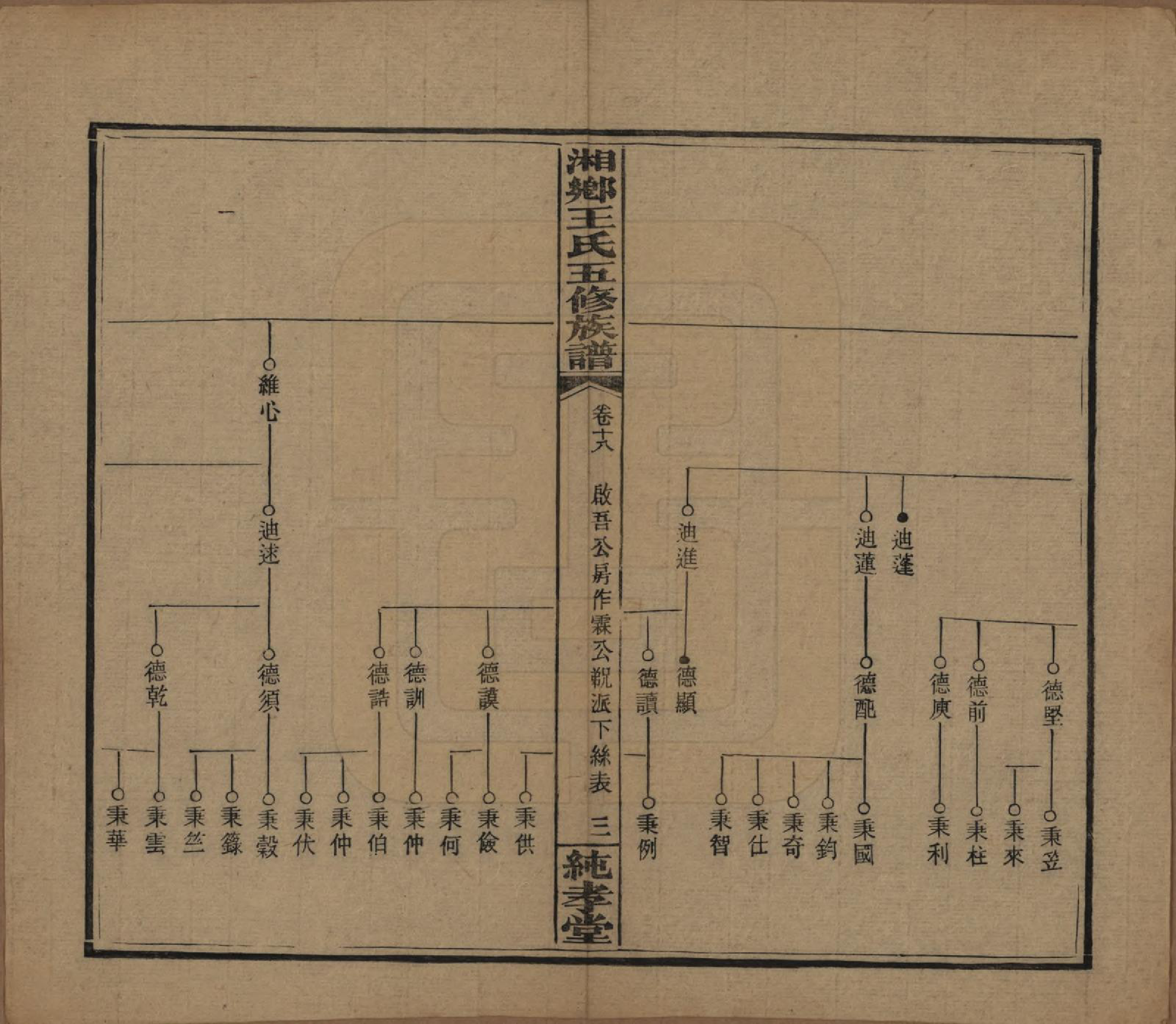 GTJP1520.王.湖南湘乡.和家埠王氏五修族谱.民国34年（1945）_018.pdf_第3页