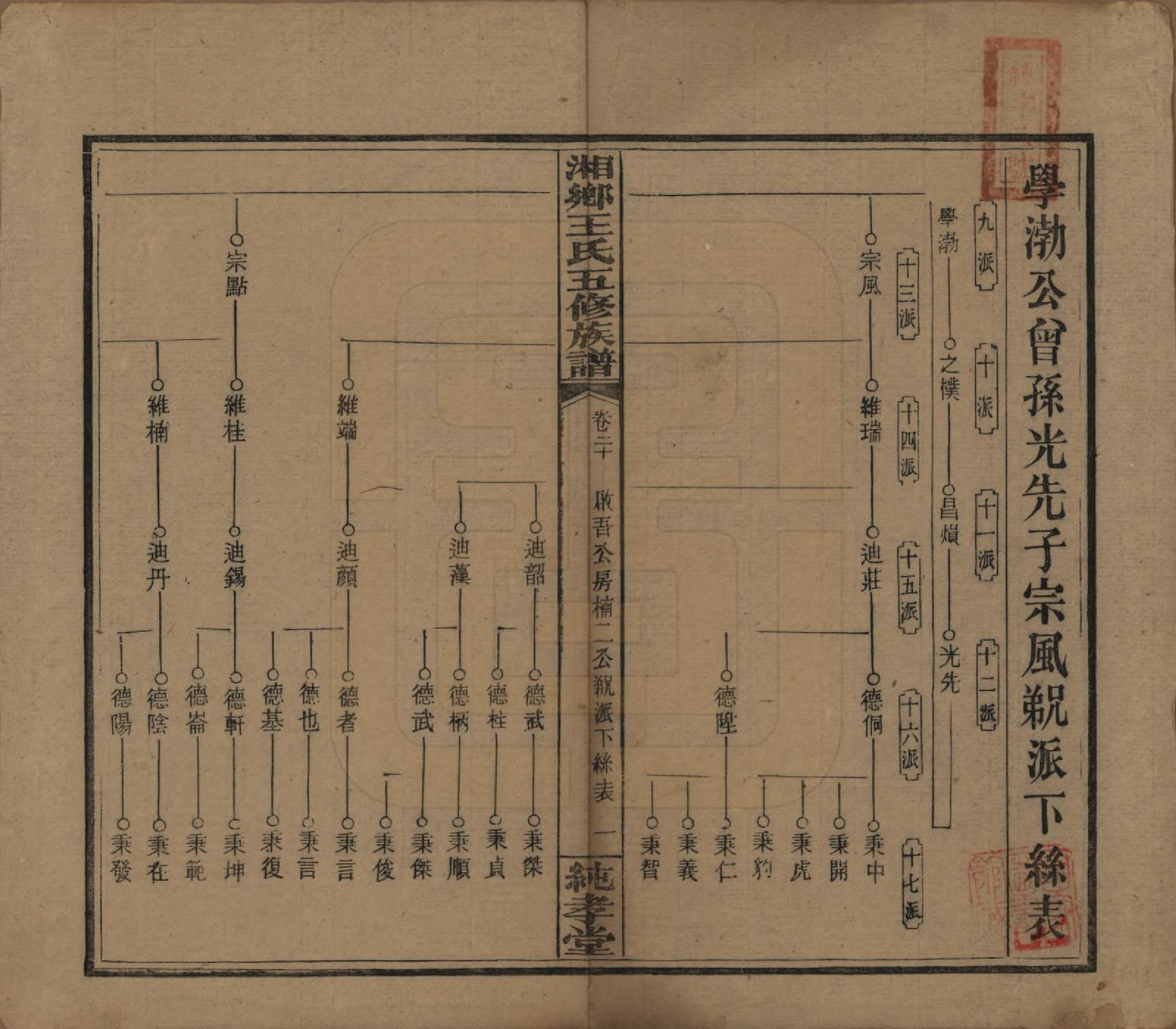 GTJP1520.王.湖南湘乡.和家埠王氏五修族谱.民国34年（1945）_020.pdf_第1页