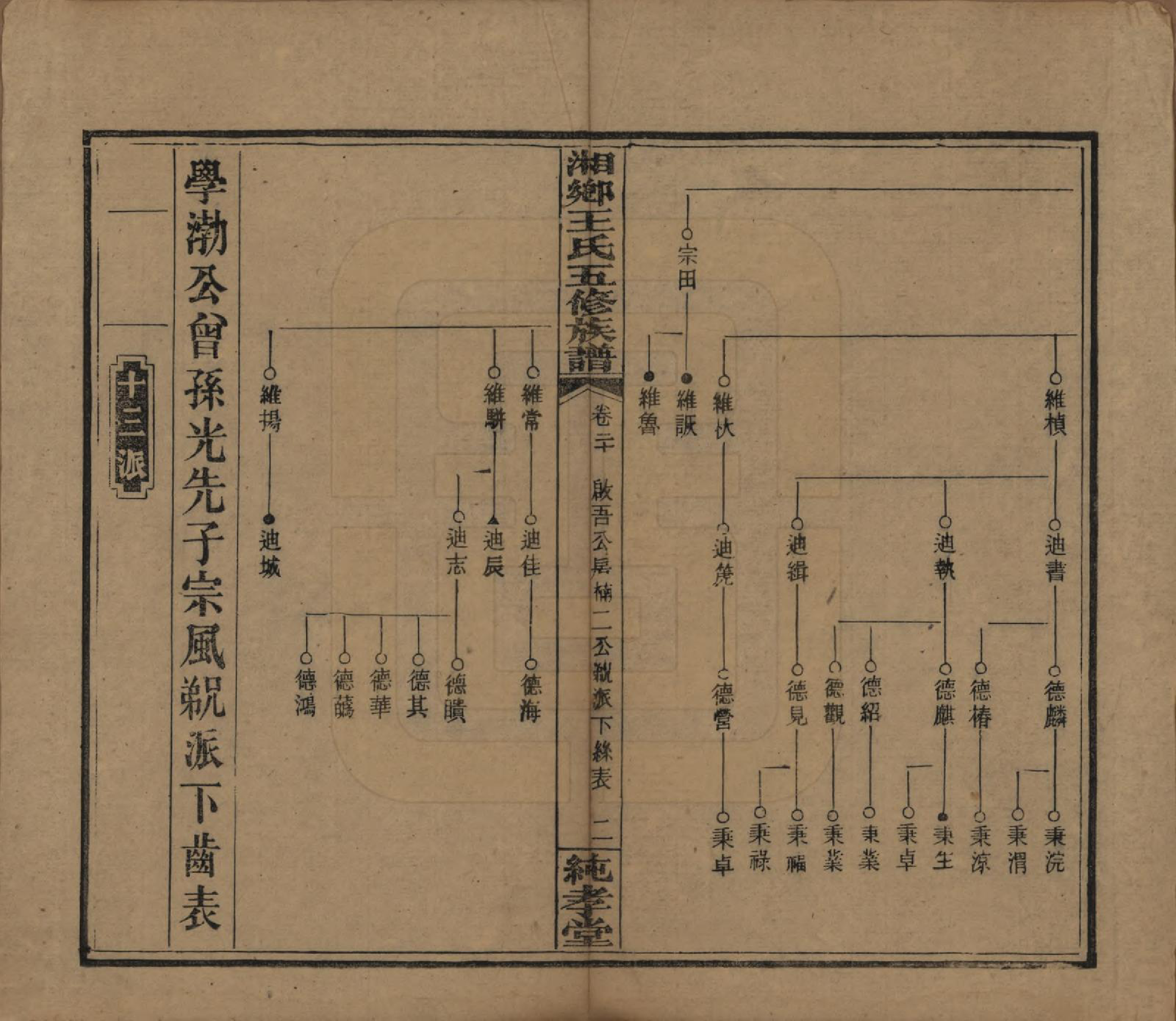 GTJP1520.王.湖南湘乡.和家埠王氏五修族谱.民国34年（1945）_020.pdf_第2页