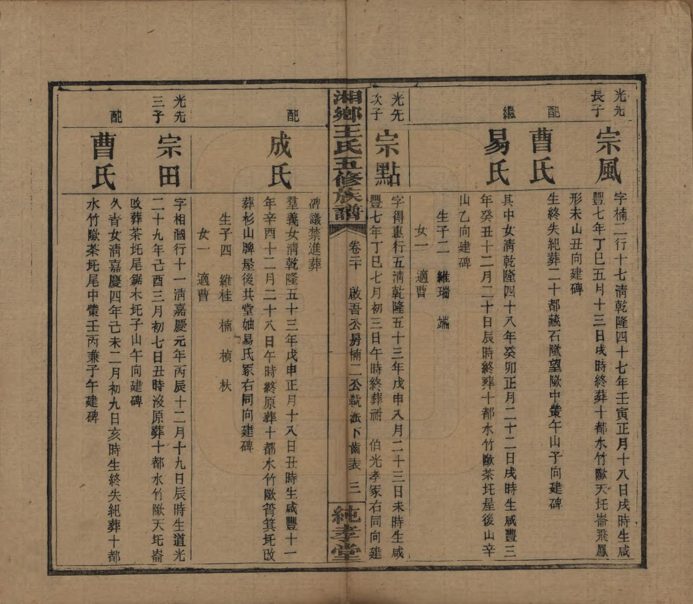 GTJP1520.王.湖南湘乡.和家埠王氏五修族谱.民国34年（1945）_020.pdf_第3页