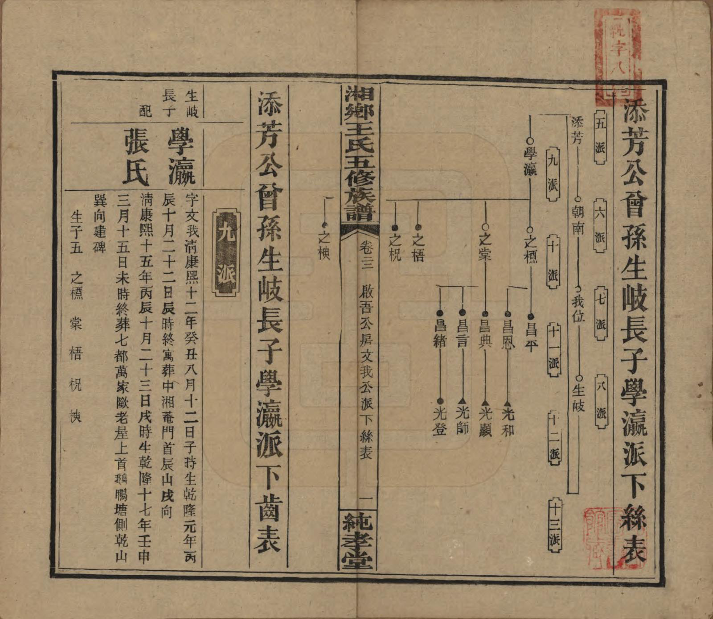 GTJP1520.王.湖南湘乡.和家埠王氏五修族谱.民国34年（1945）_022.pdf_第1页