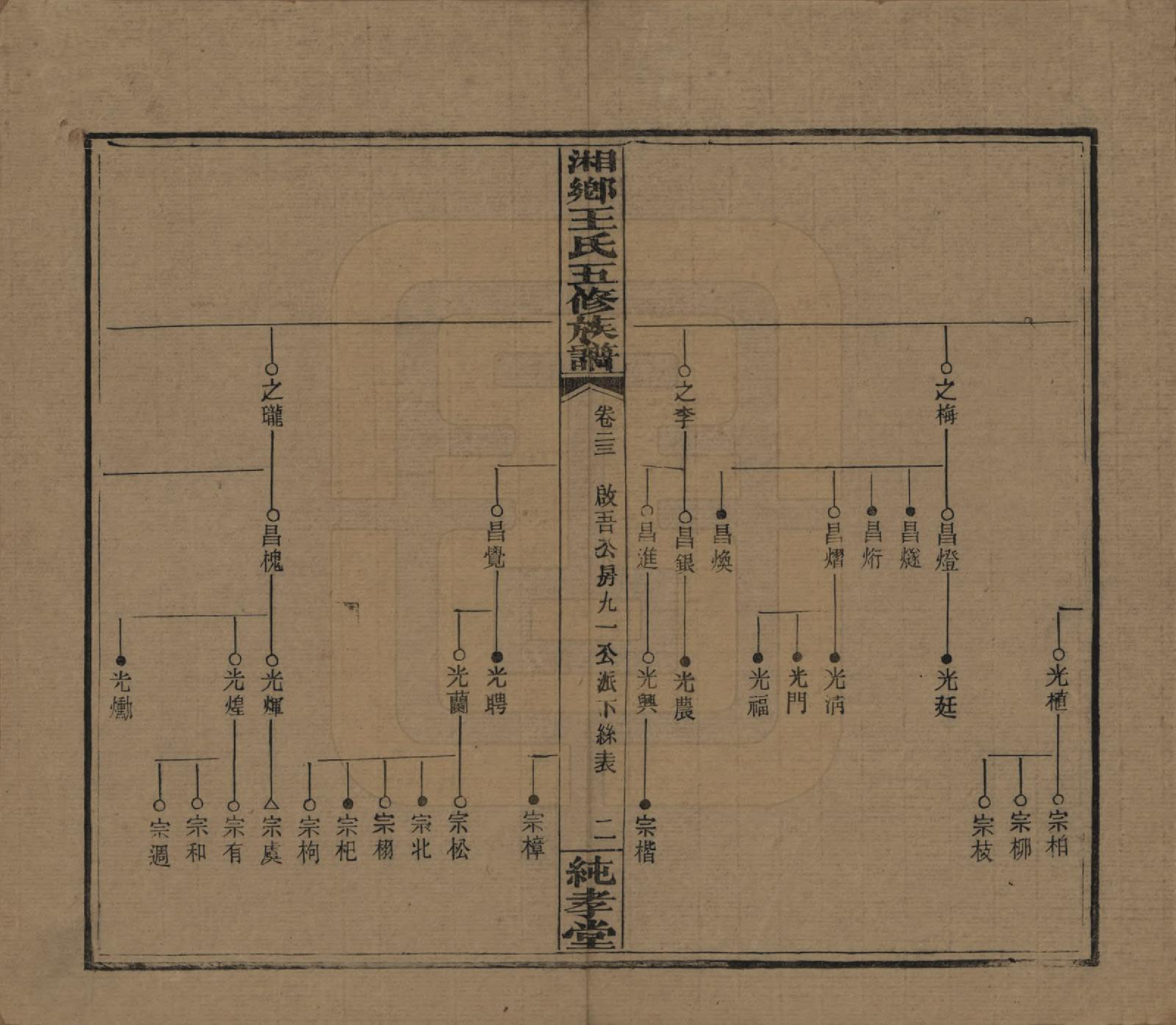 GTJP1520.王.湖南湘乡.和家埠王氏五修族谱.民国34年（1945）_023.pdf_第2页