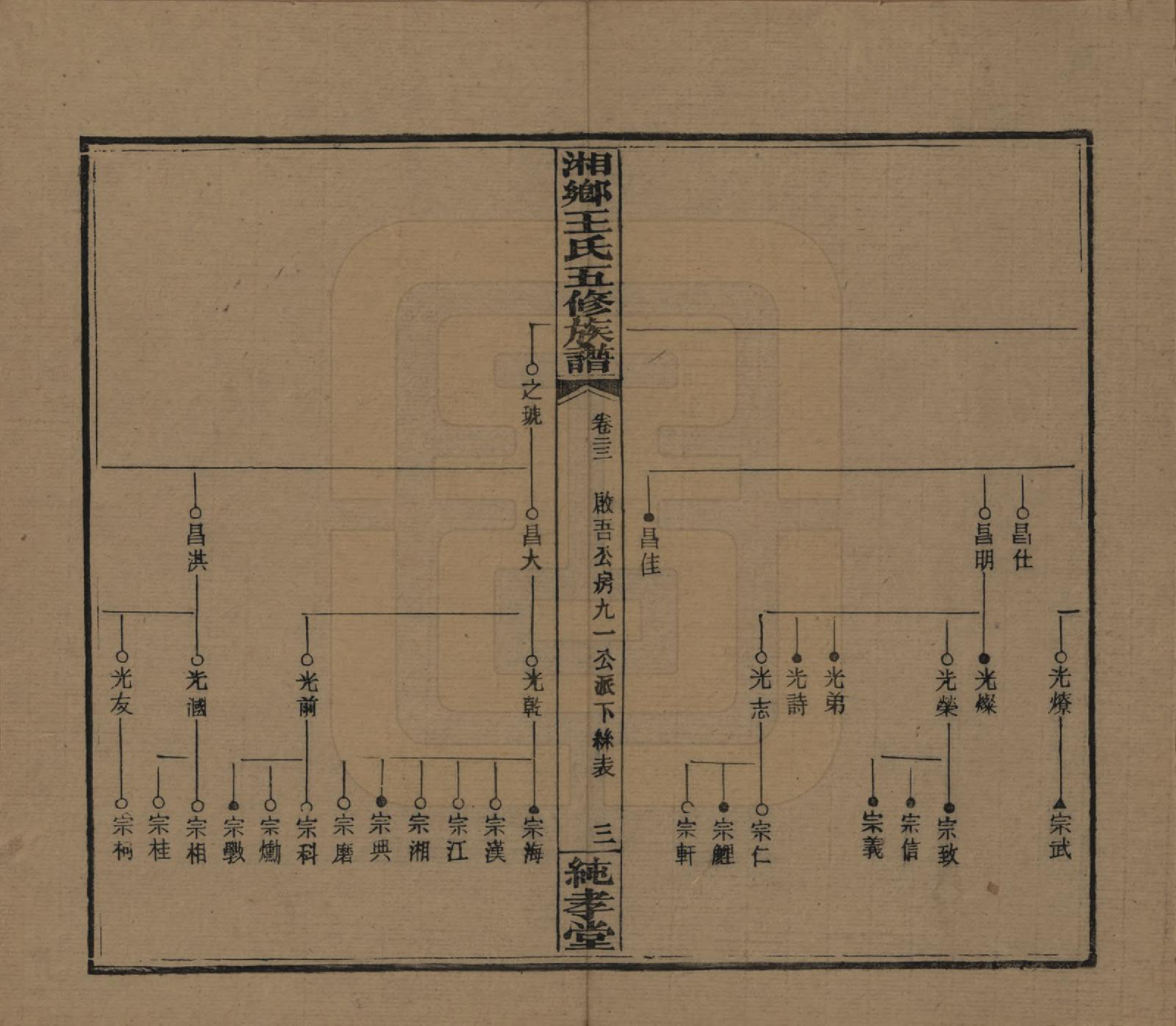 GTJP1520.王.湖南湘乡.和家埠王氏五修族谱.民国34年（1945）_023.pdf_第3页