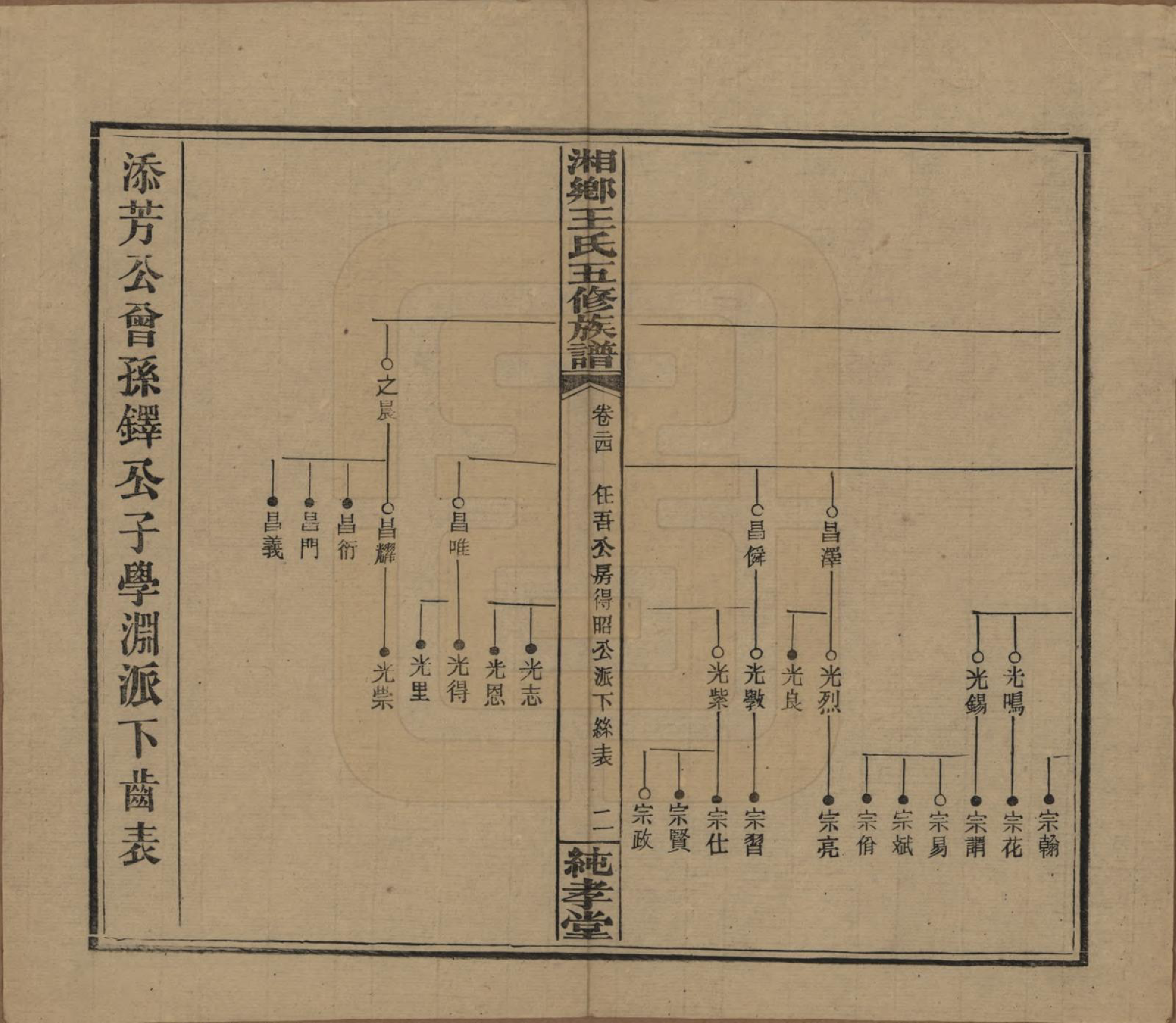 GTJP1520.王.湖南湘乡.和家埠王氏五修族谱.民国34年（1945）_024.pdf_第2页