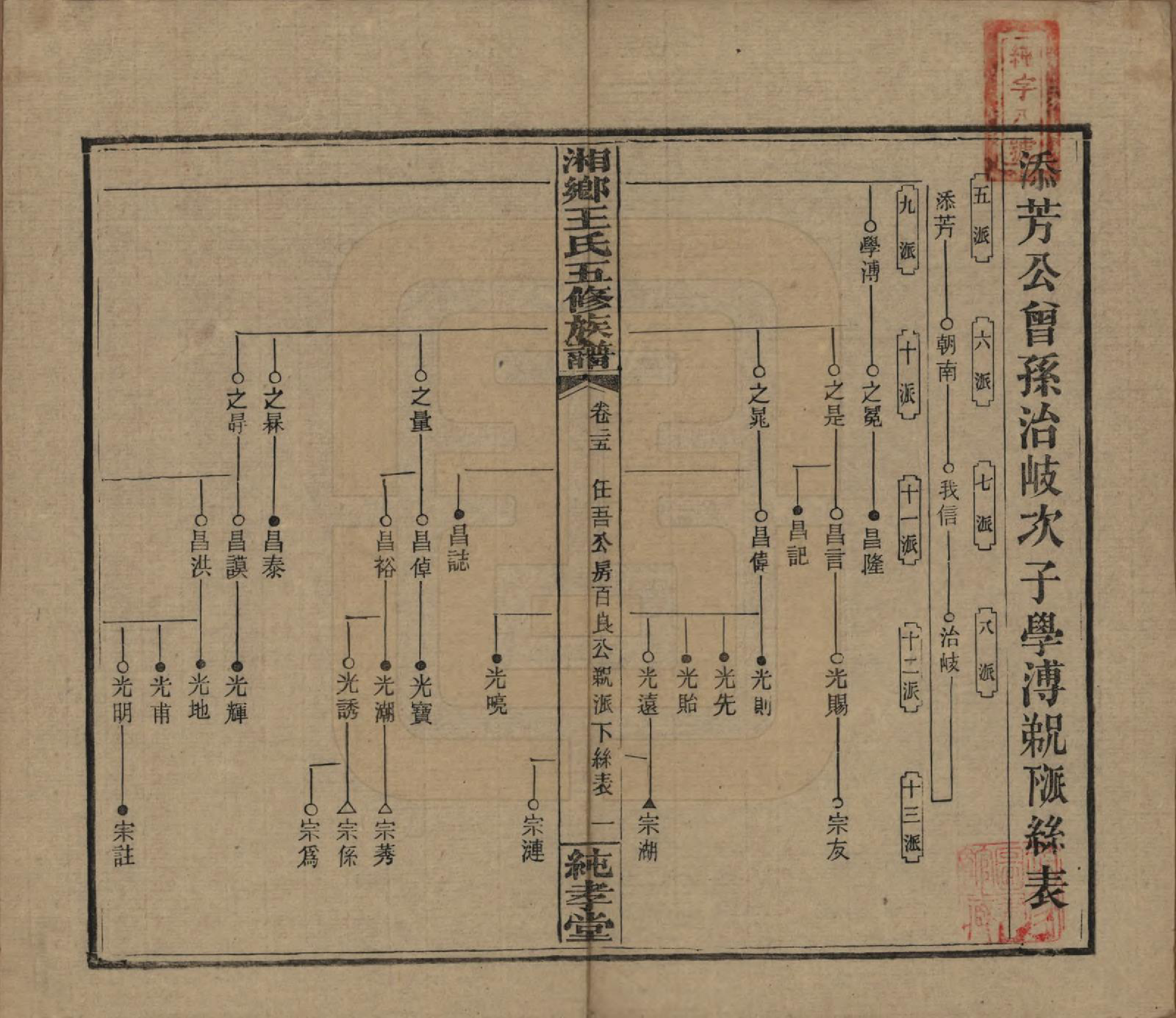 GTJP1520.王.湖南湘乡.和家埠王氏五修族谱.民国34年（1945）_025.pdf_第1页