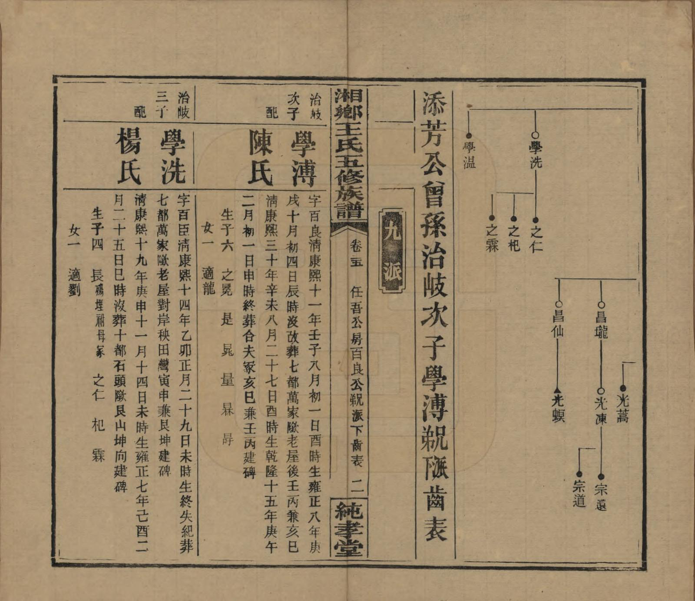 GTJP1520.王.湖南湘乡.和家埠王氏五修族谱.民国34年（1945）_025.pdf_第2页