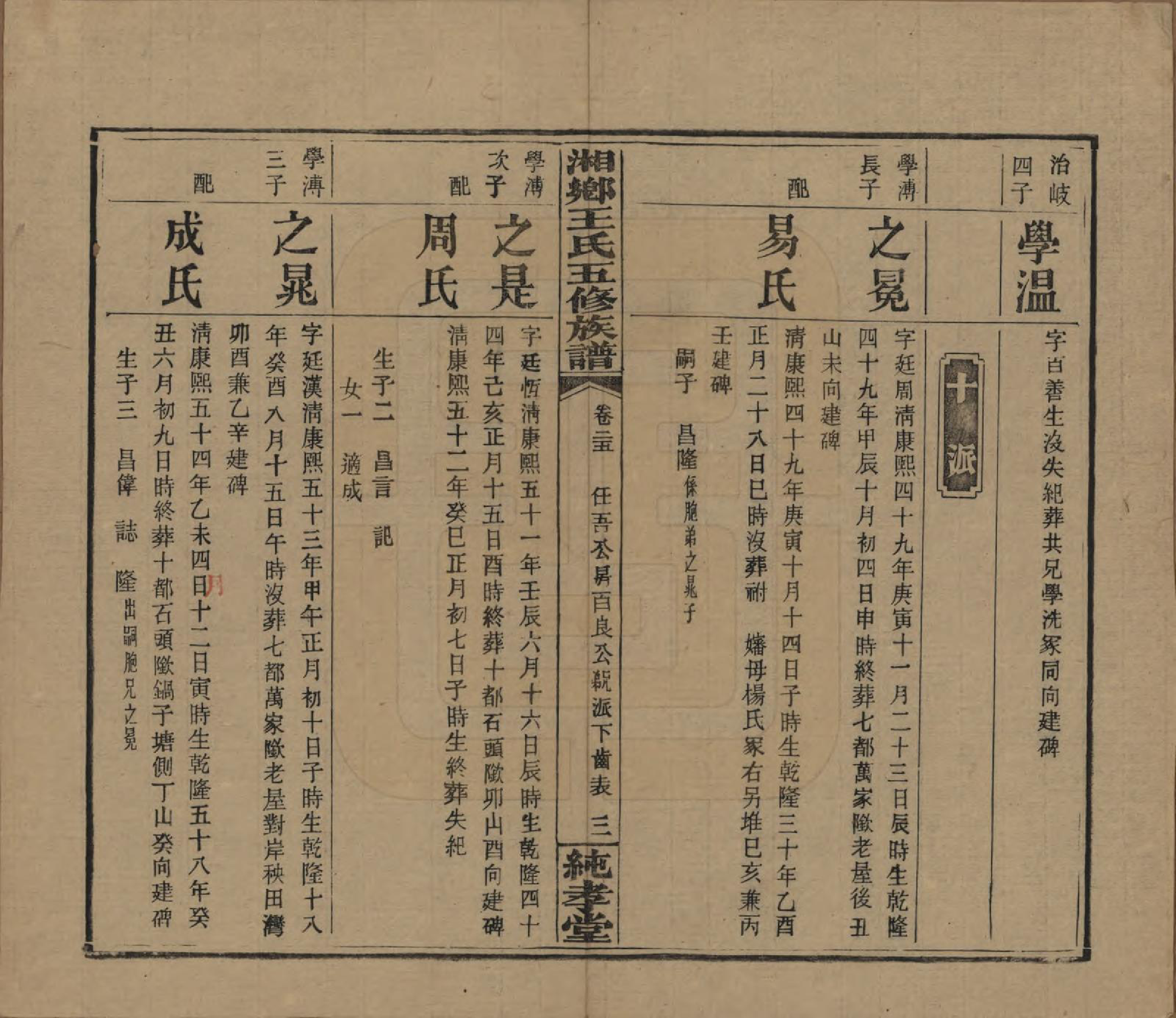 GTJP1520.王.湖南湘乡.和家埠王氏五修族谱.民国34年（1945）_025.pdf_第3页