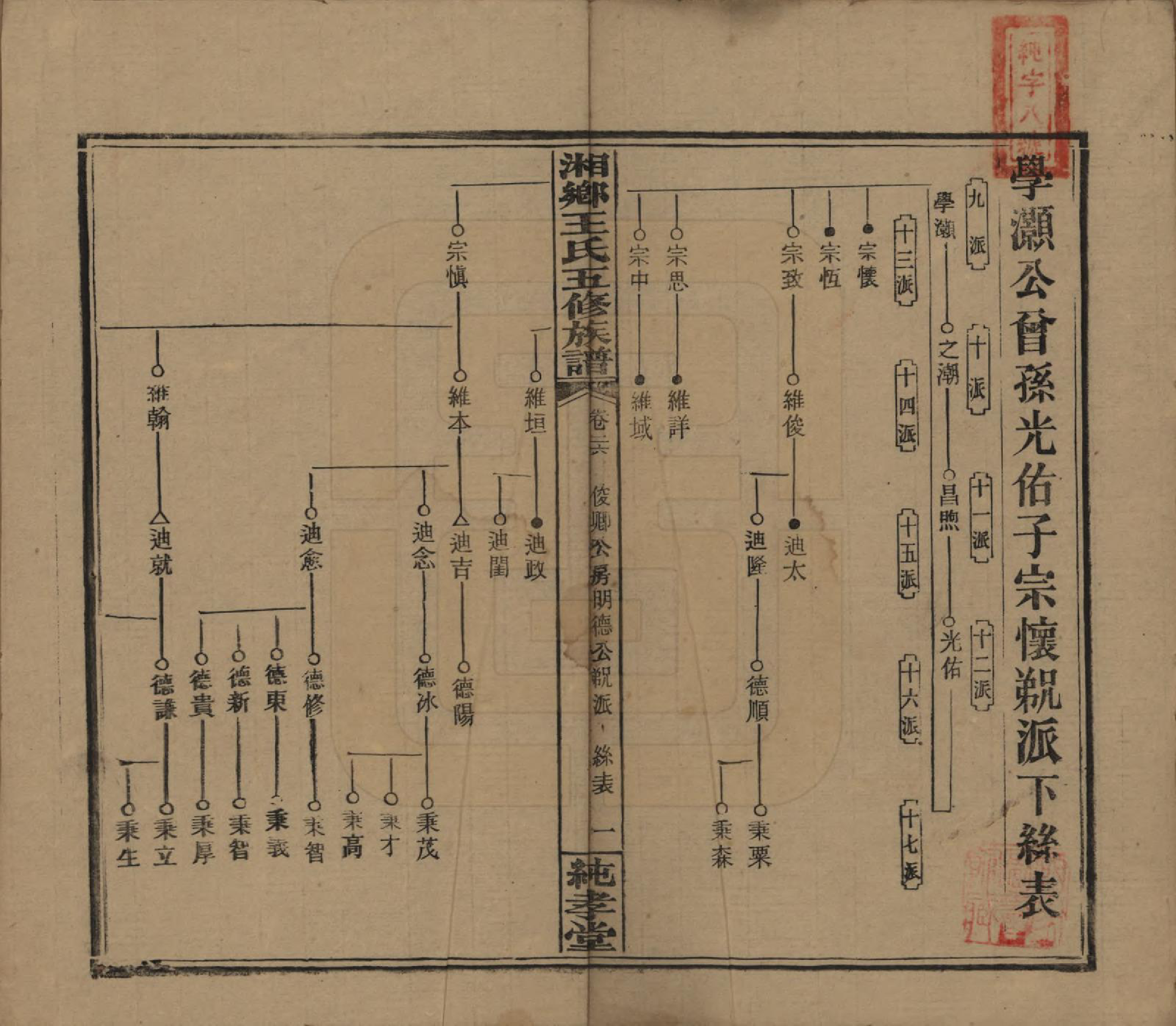 GTJP1520.王.湖南湘乡.和家埠王氏五修族谱.民国34年（1945）_026.pdf_第1页