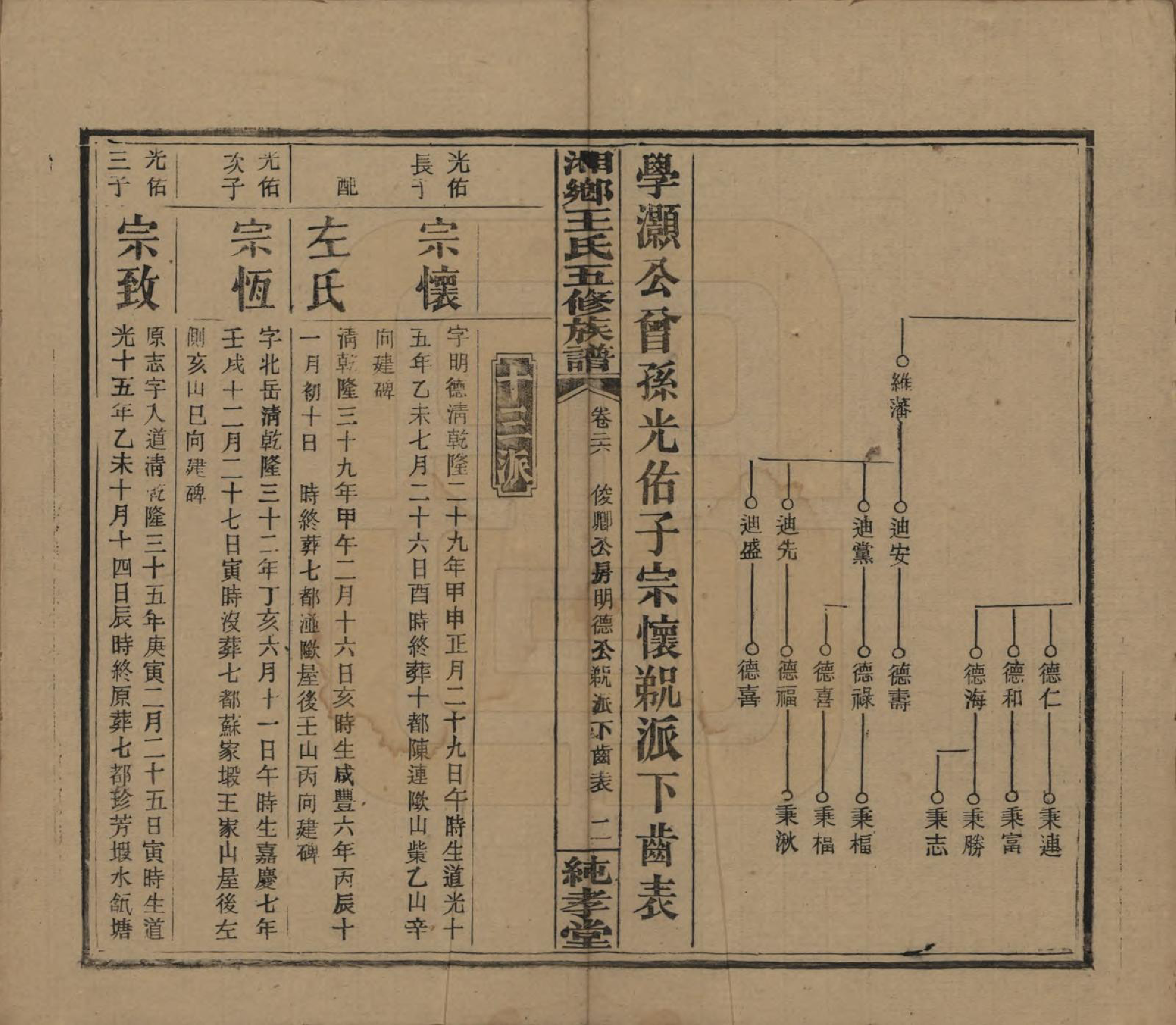 GTJP1520.王.湖南湘乡.和家埠王氏五修族谱.民国34年（1945）_026.pdf_第2页