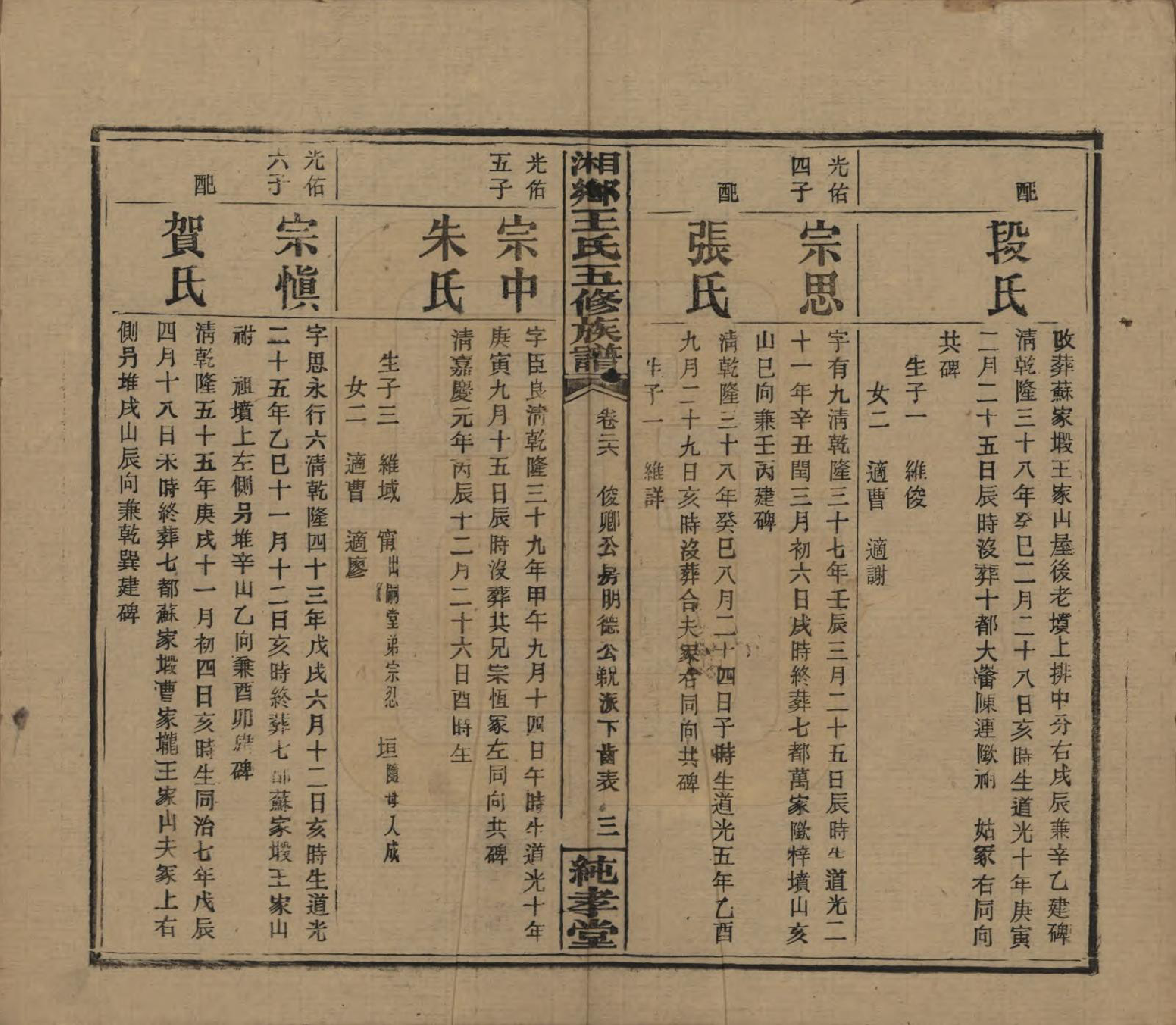 GTJP1520.王.湖南湘乡.和家埠王氏五修族谱.民国34年（1945）_026.pdf_第3页