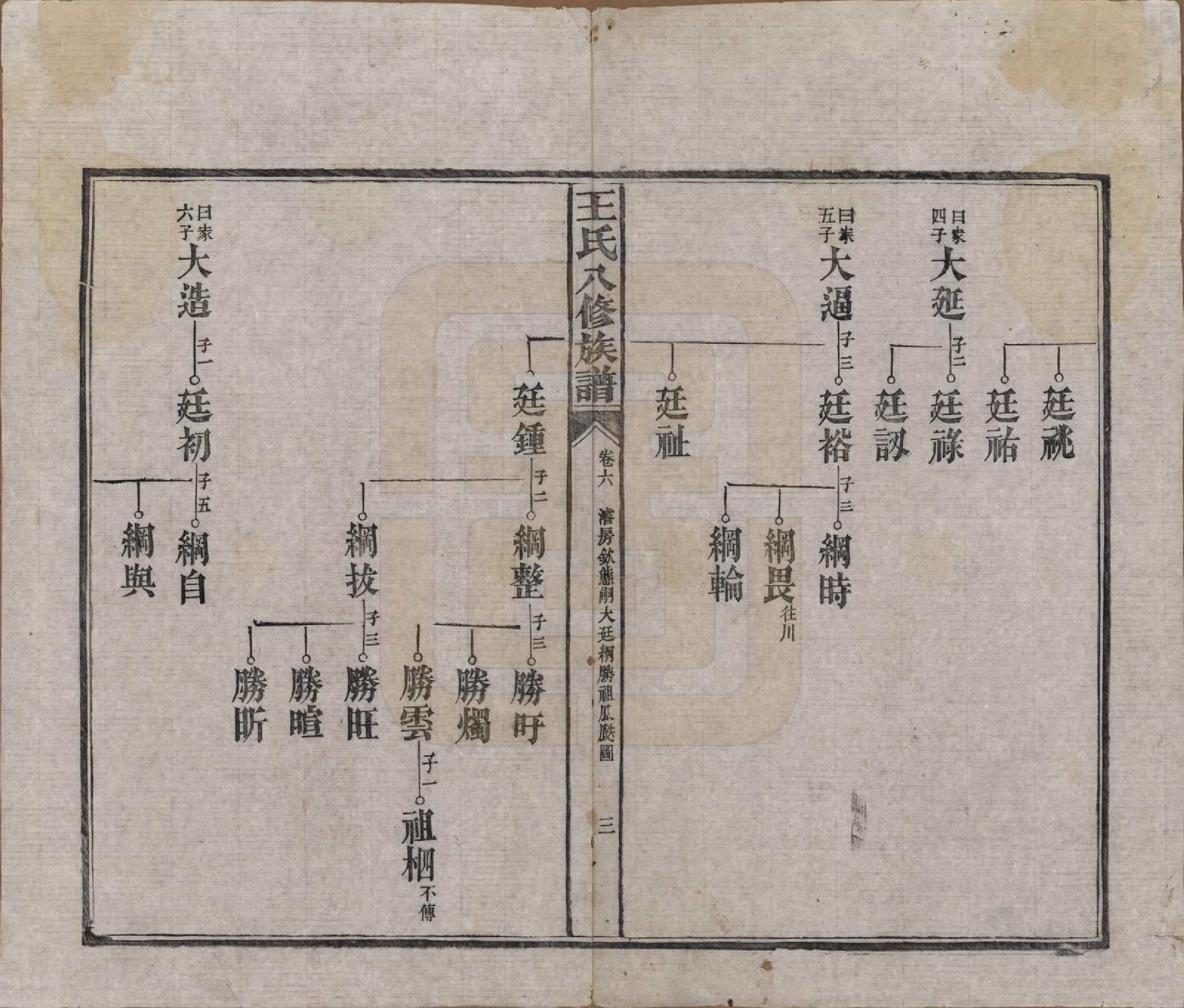 GTJP1521.王.湖南益阳.王氏八修族谱.民国35年（1946）_006.pdf_第3页