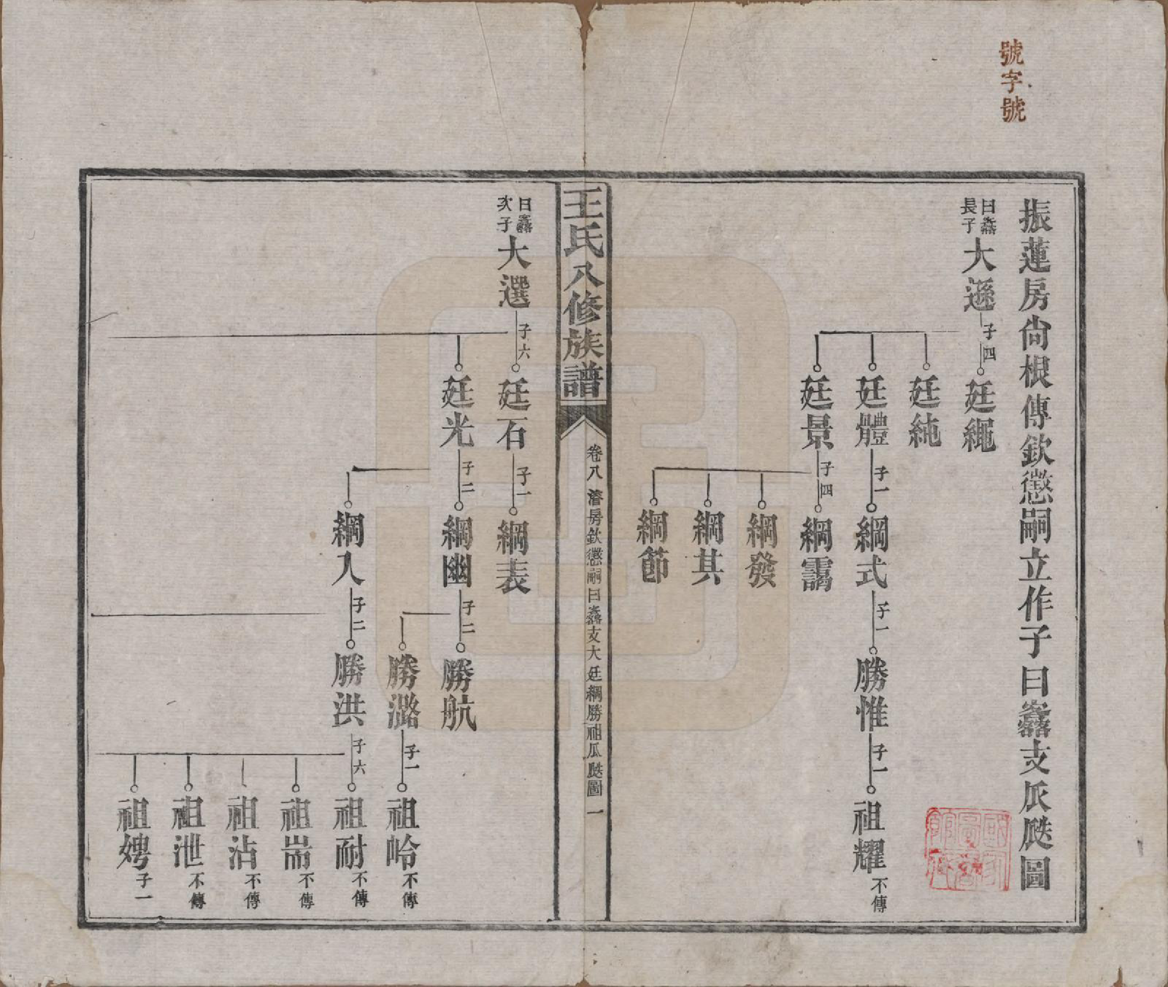 GTJP1521.王.湖南益阳.王氏八修族谱.民国35年（1946）_008.pdf_第1页