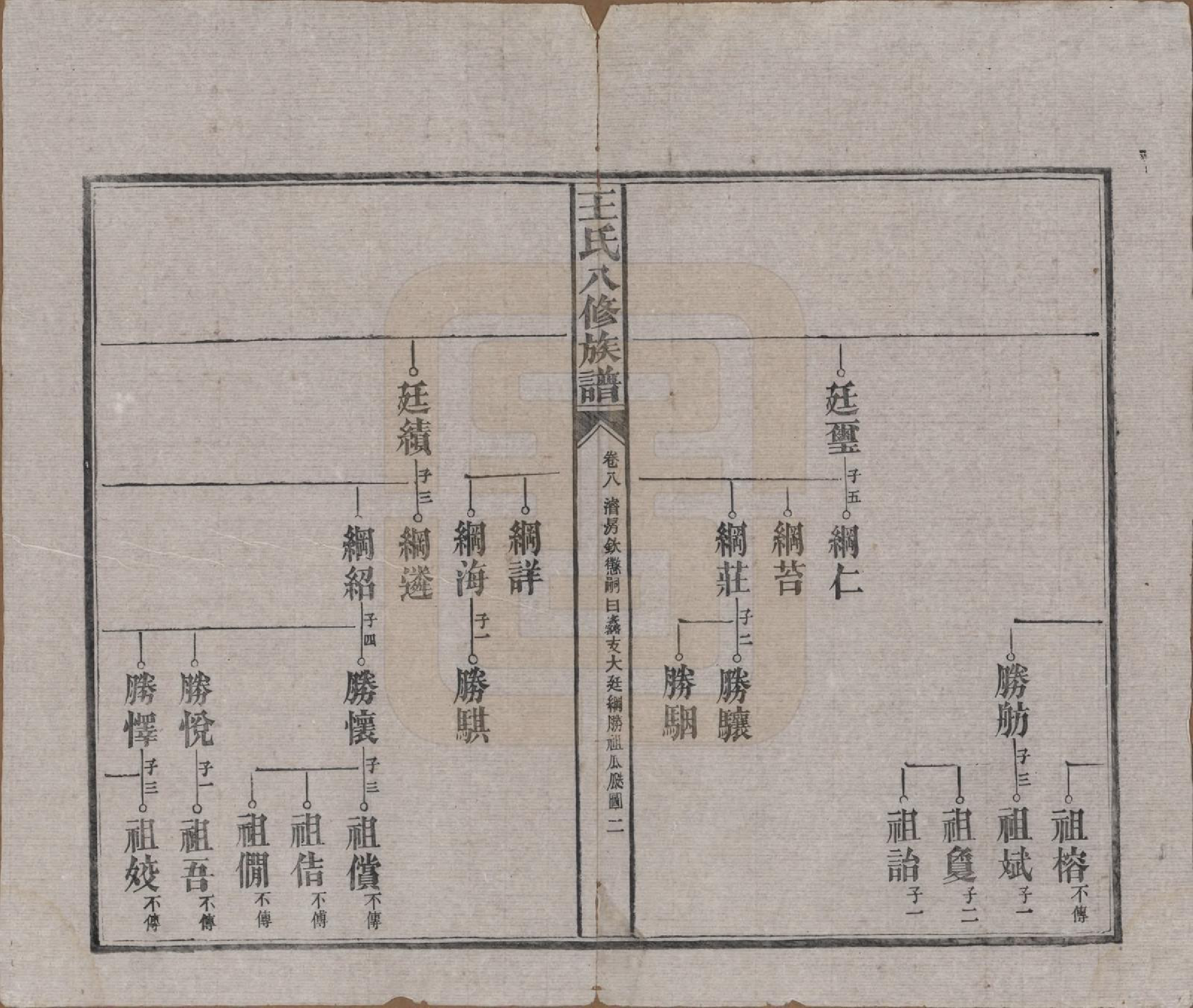 GTJP1521.王.湖南益阳.王氏八修族谱.民国35年（1946）_008.pdf_第2页