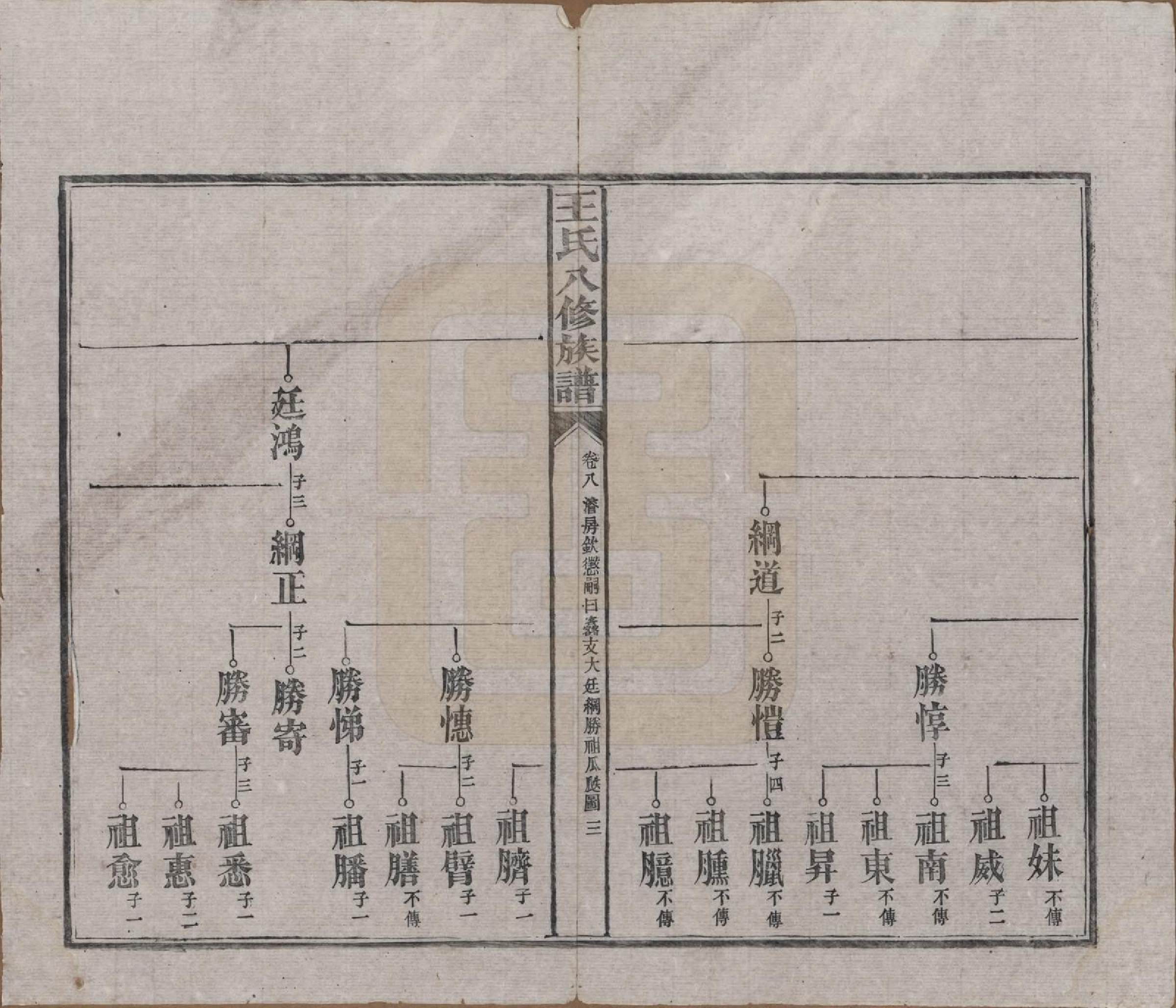 GTJP1521.王.湖南益阳.王氏八修族谱.民国35年（1946）_008.pdf_第3页