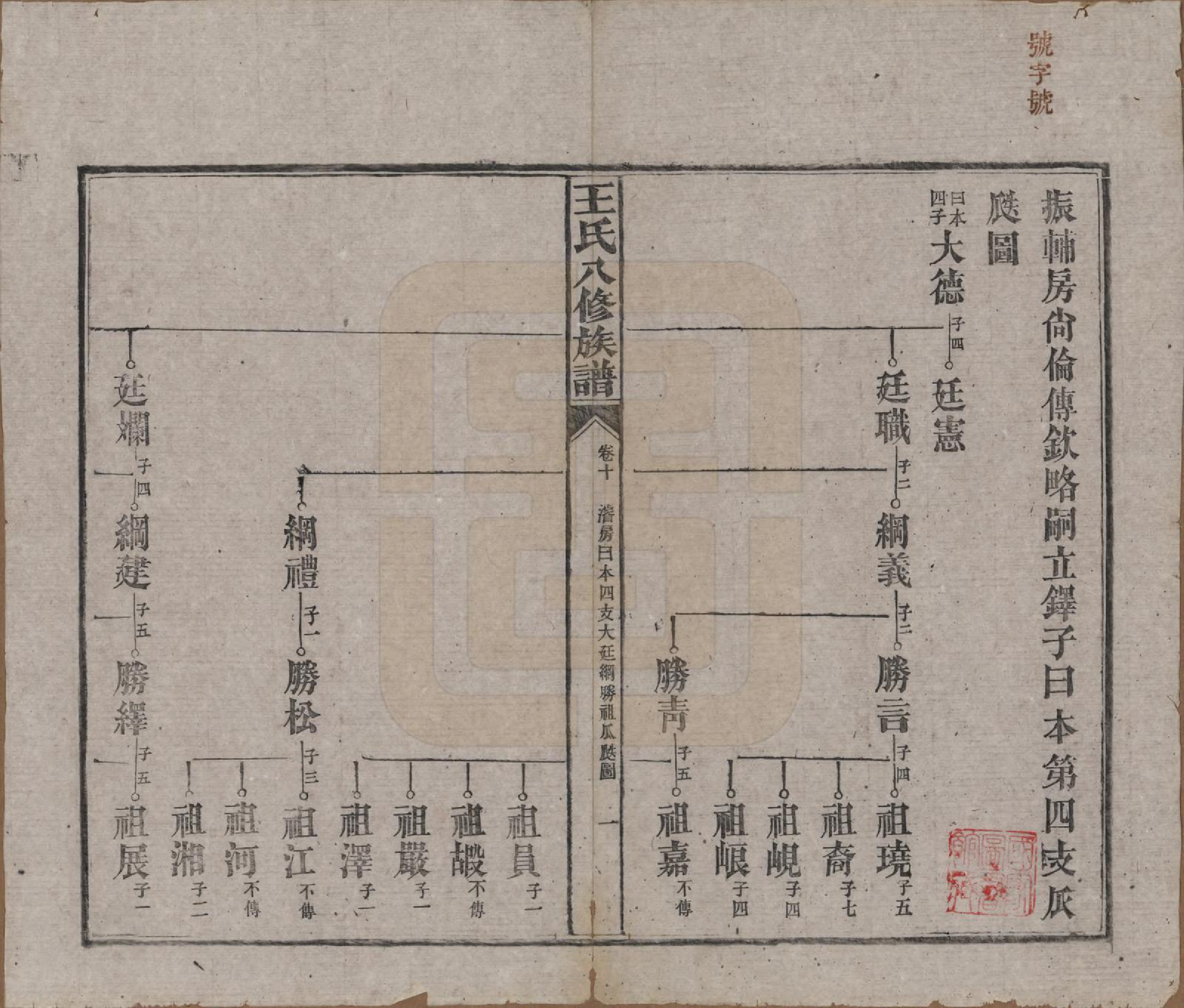 GTJP1521.王.湖南益阳.王氏八修族谱.民国35年（1946）_010.pdf_第1页