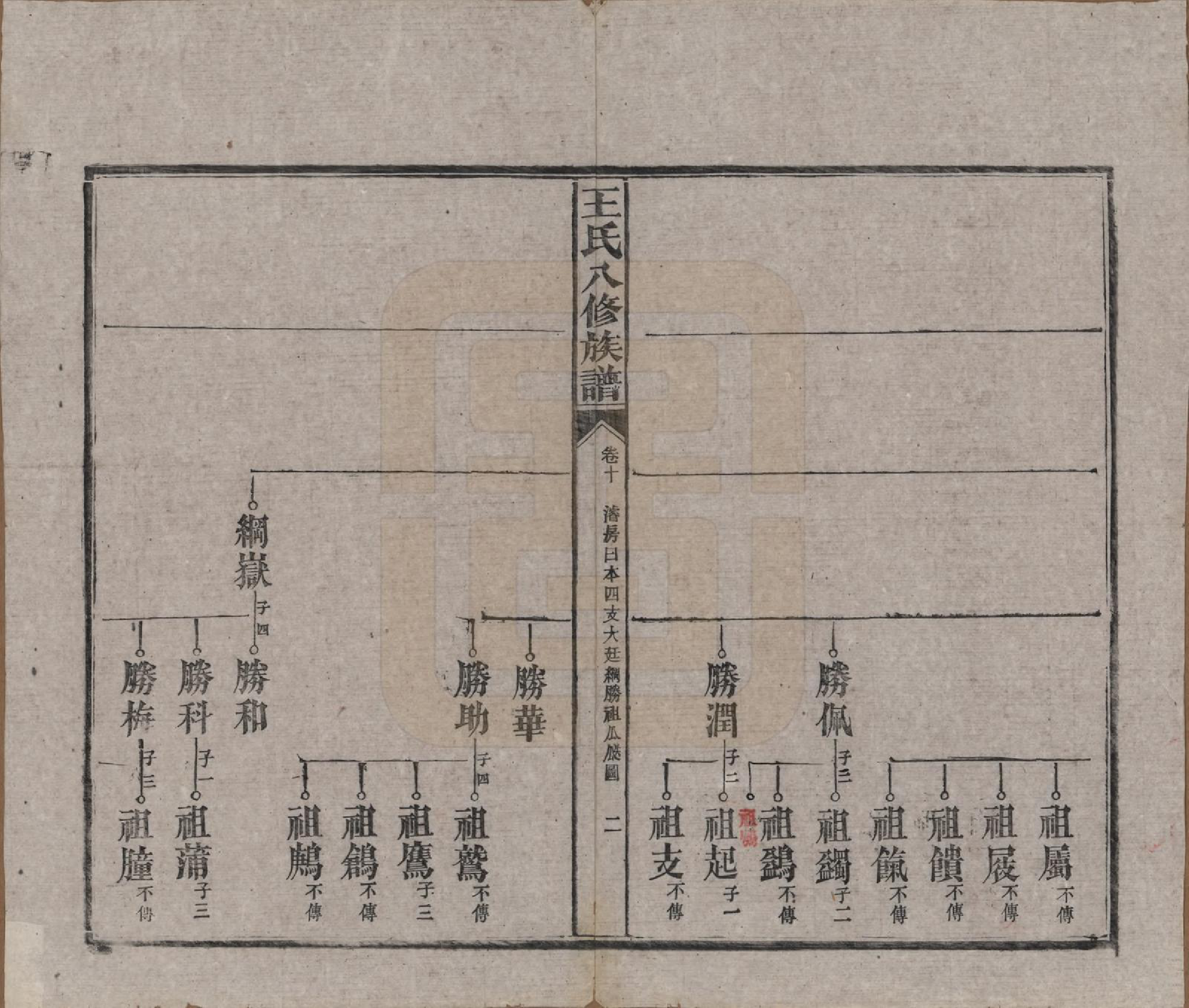 GTJP1521.王.湖南益阳.王氏八修族谱.民国35年（1946）_010.pdf_第2页