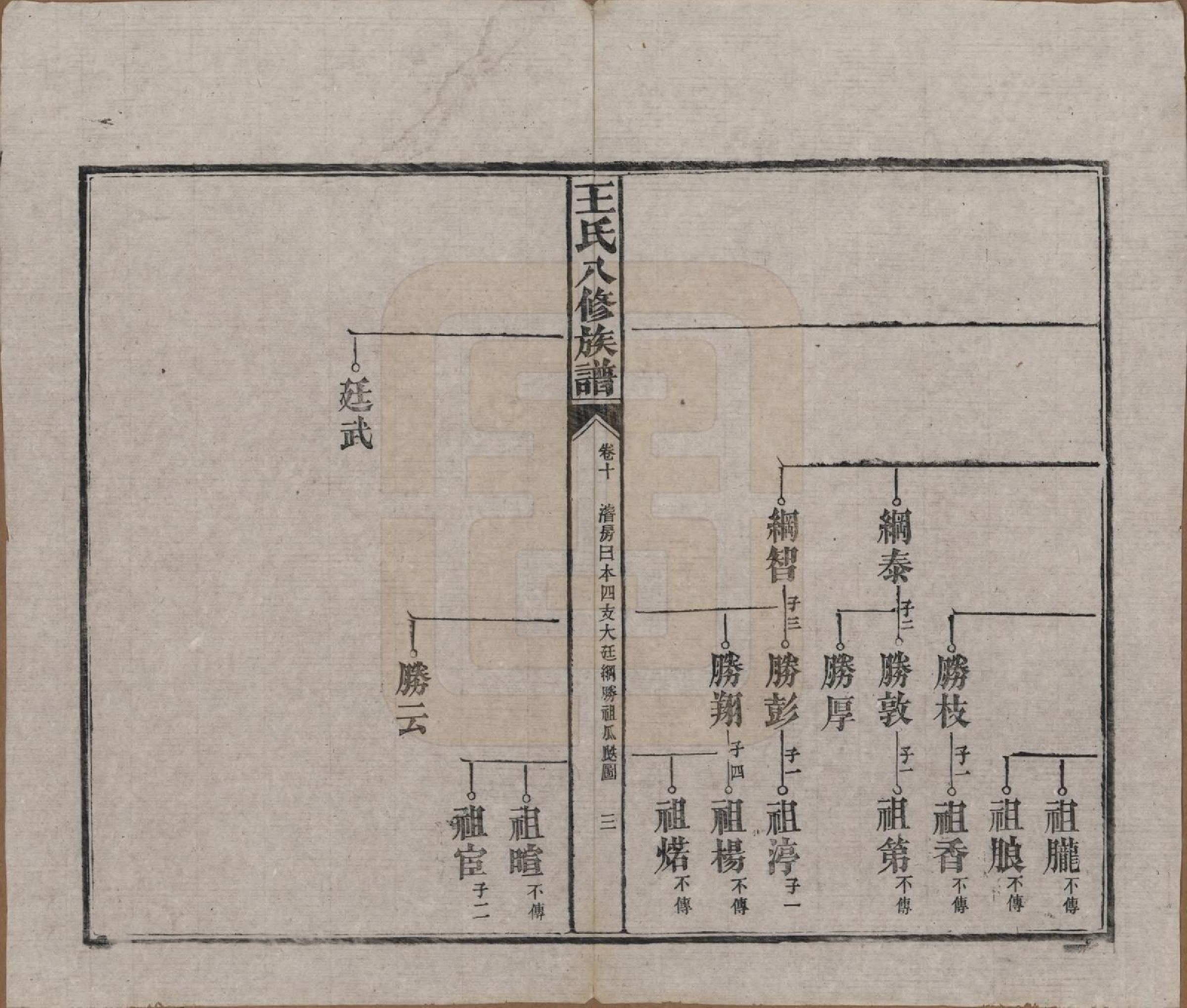 GTJP1521.王.湖南益阳.王氏八修族谱.民国35年（1946）_010.pdf_第3页