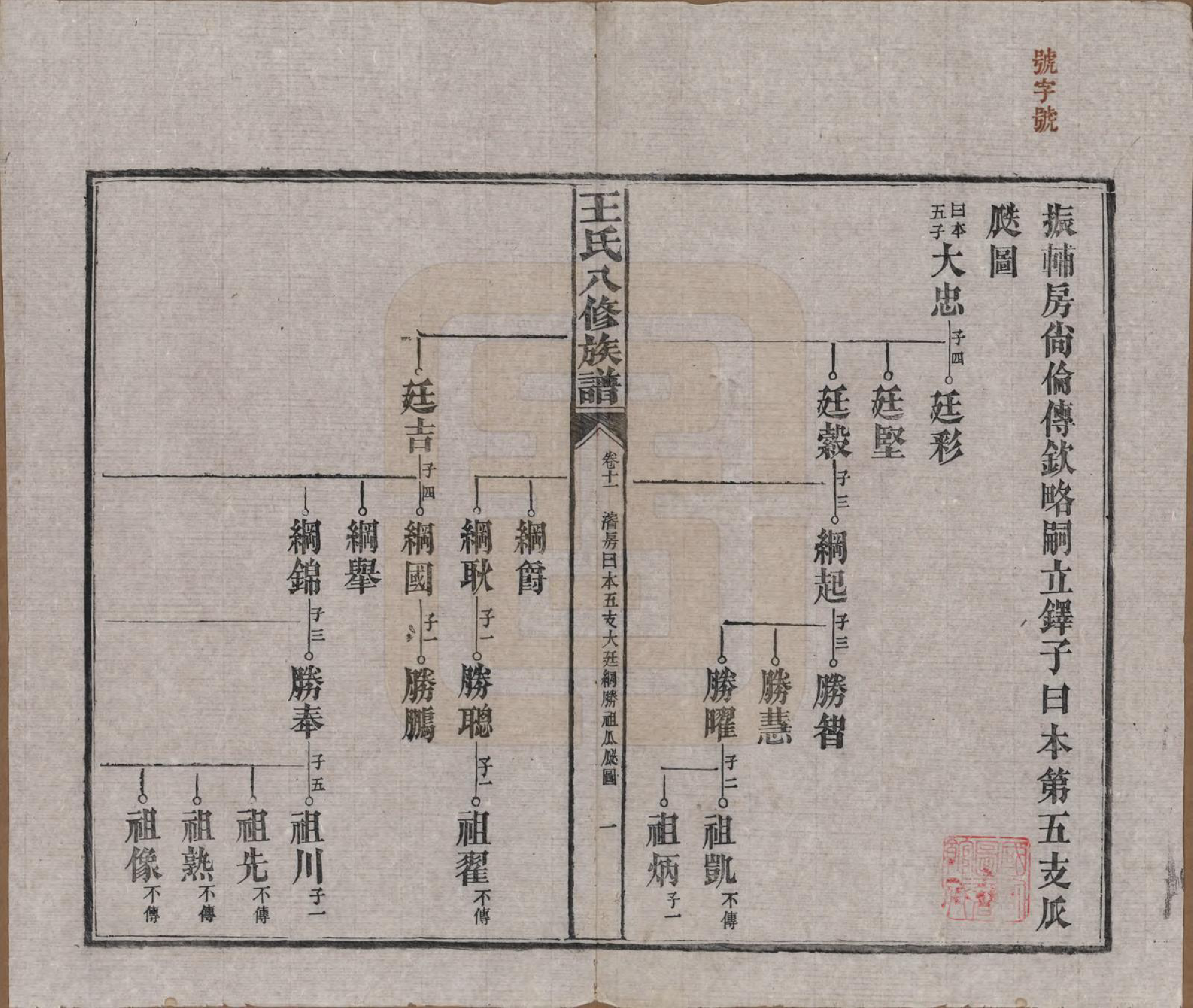 GTJP1521.王.湖南益阳.王氏八修族谱.民国35年（1946）_011.pdf_第1页