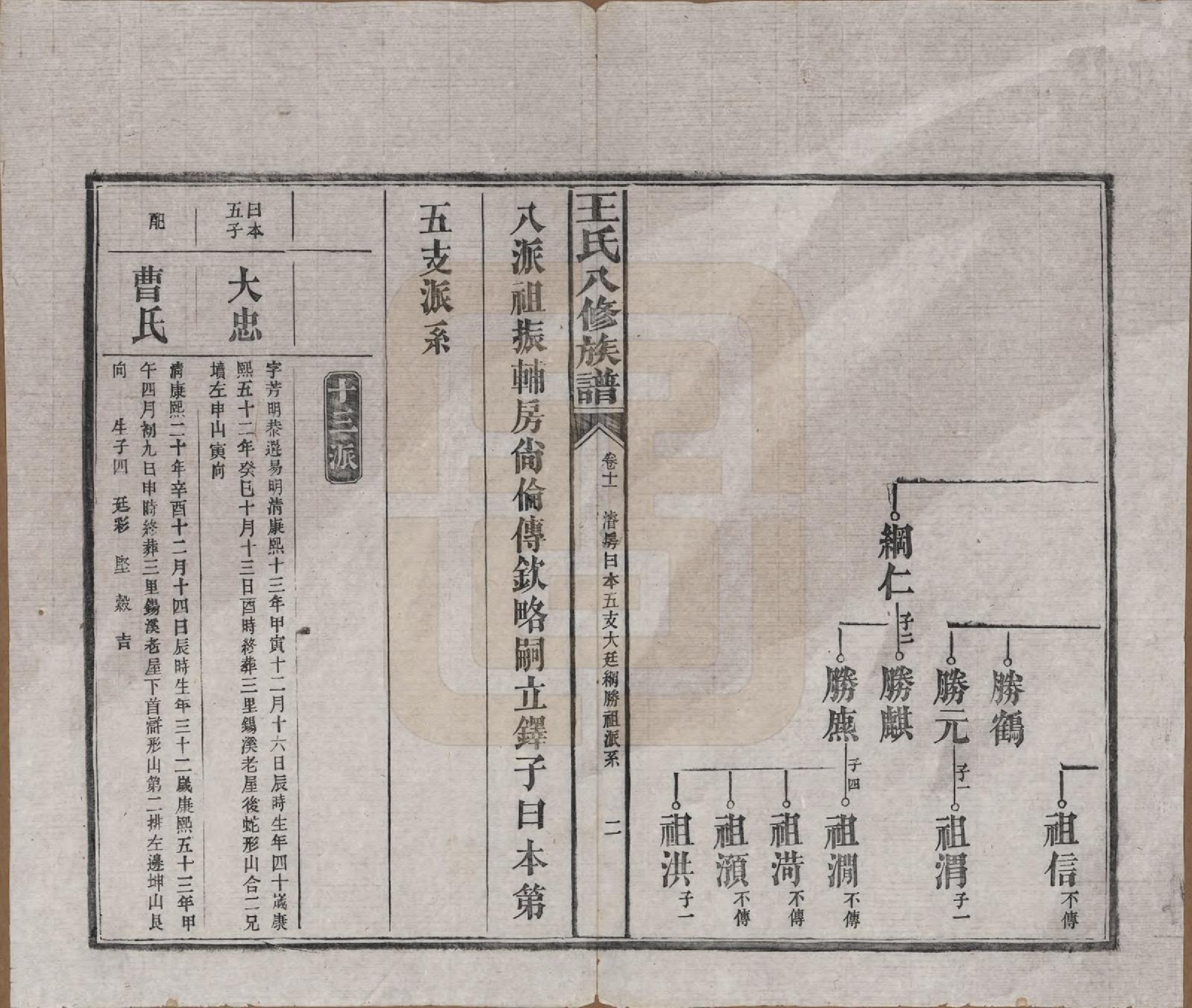 GTJP1521.王.湖南益阳.王氏八修族谱.民国35年（1946）_011.pdf_第2页