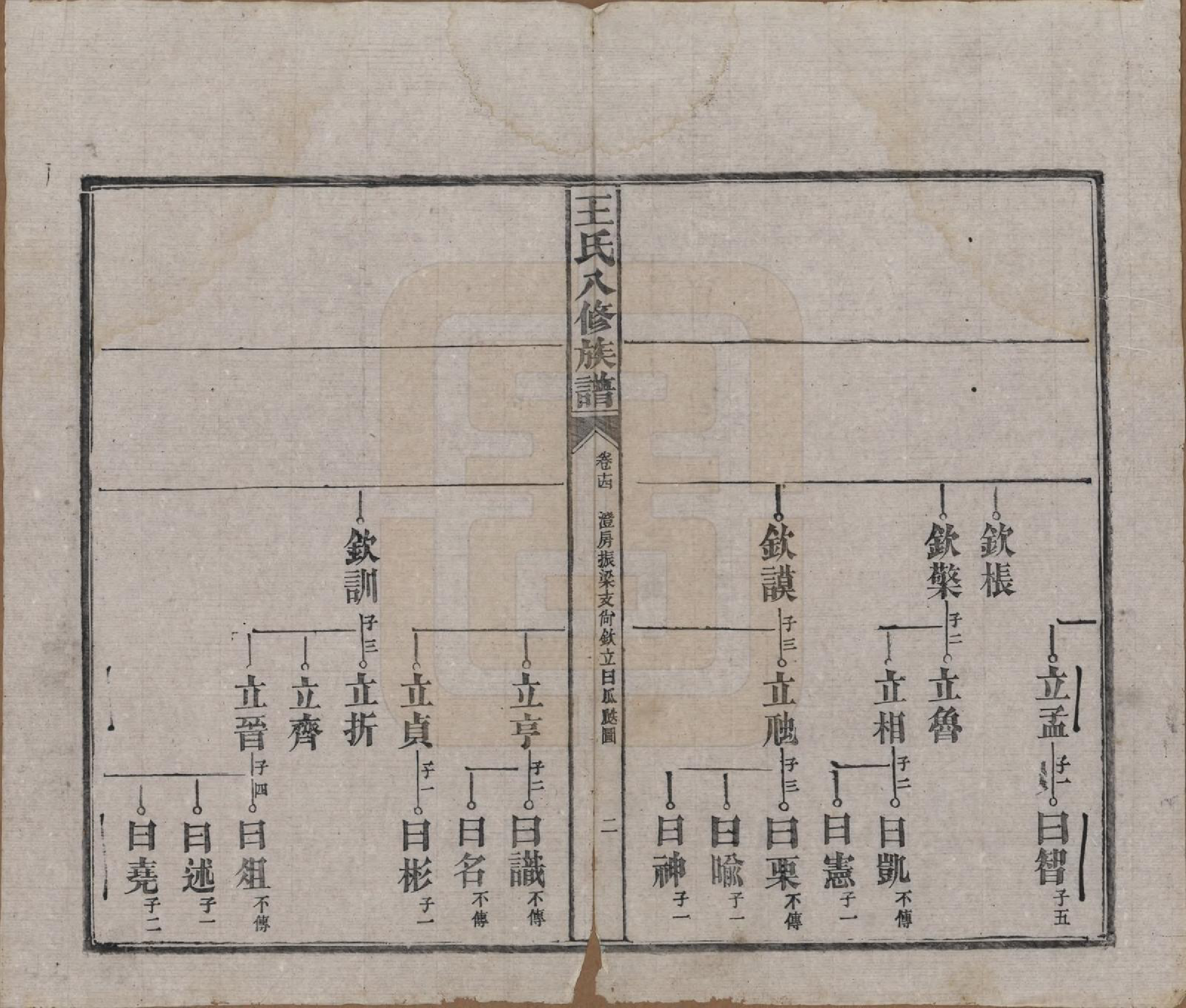 GTJP1521.王.湖南益阳.王氏八修族谱.民国35年（1946）_014.pdf_第2页