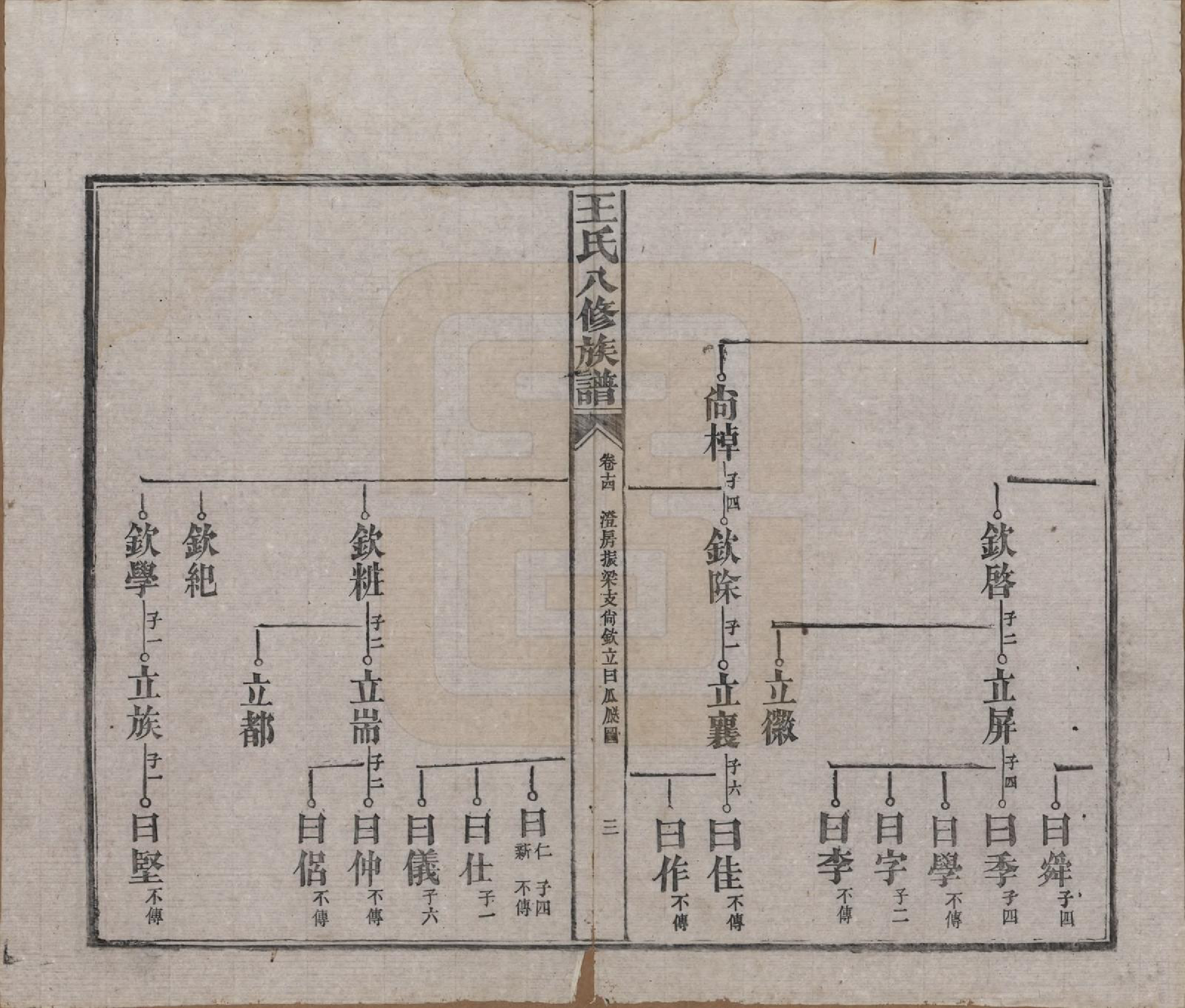 GTJP1521.王.湖南益阳.王氏八修族谱.民国35年（1946）_014.pdf_第3页