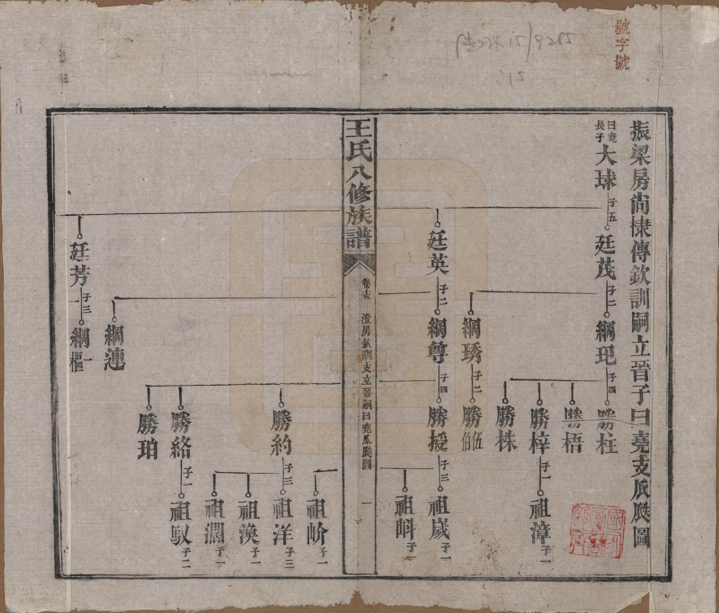 GTJP1521.王.湖南益阳.王氏八修族谱.民国35年（1946）_015.pdf_第1页