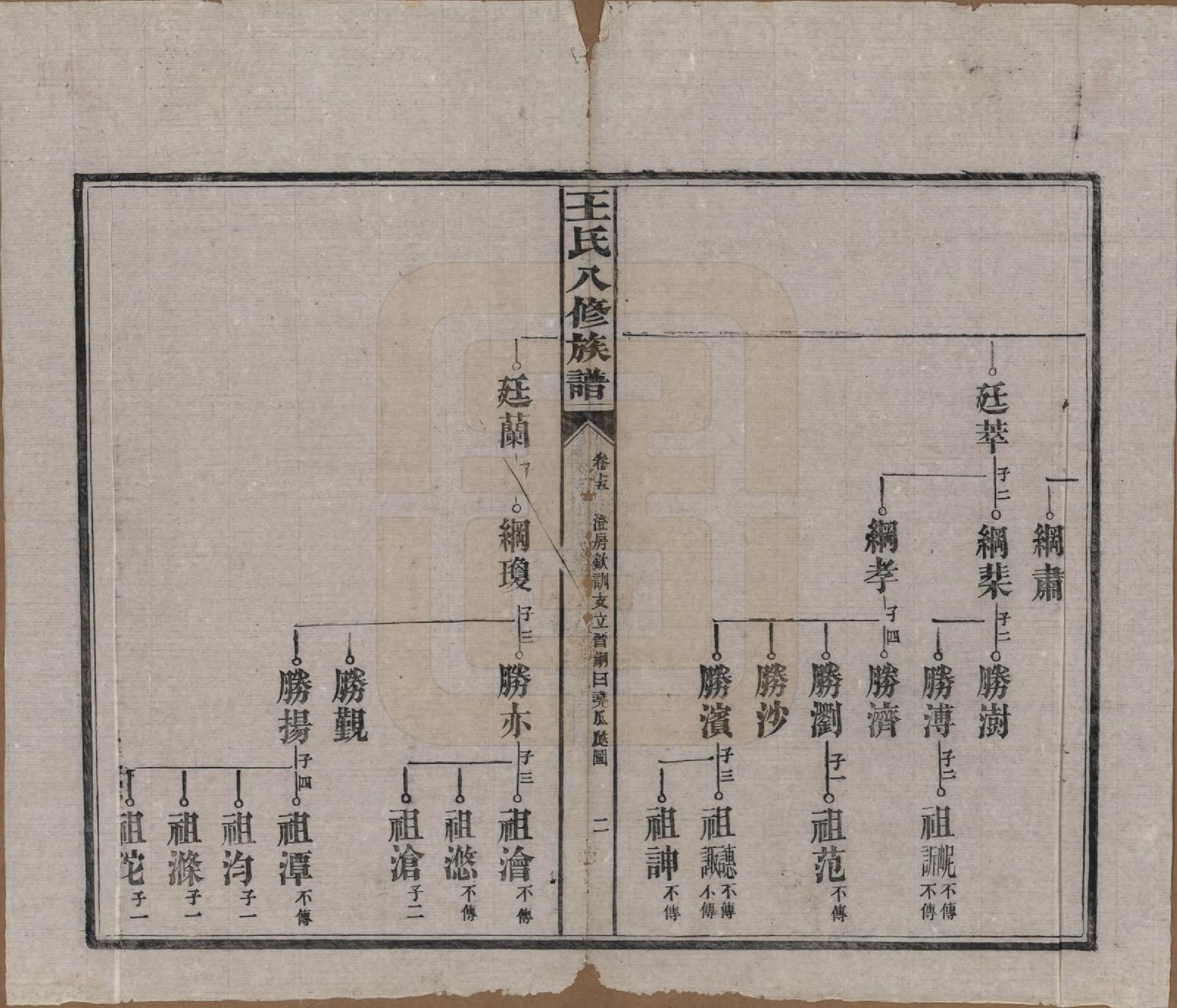 GTJP1521.王.湖南益阳.王氏八修族谱.民国35年（1946）_015.pdf_第2页