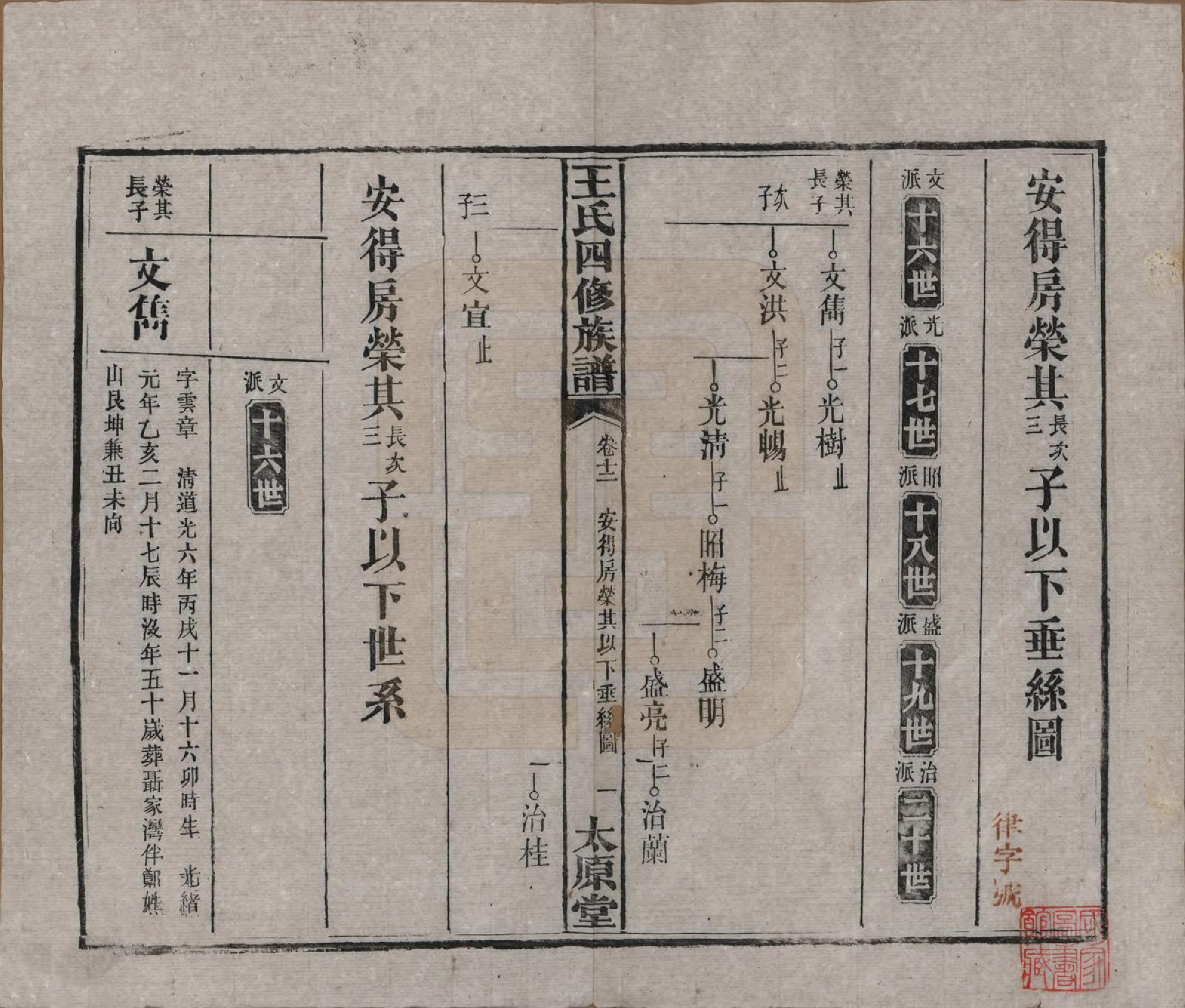 GTJP1522.王.湖南沅江.王氏四修族谱.民国35年（1946）_012.pdf_第1页