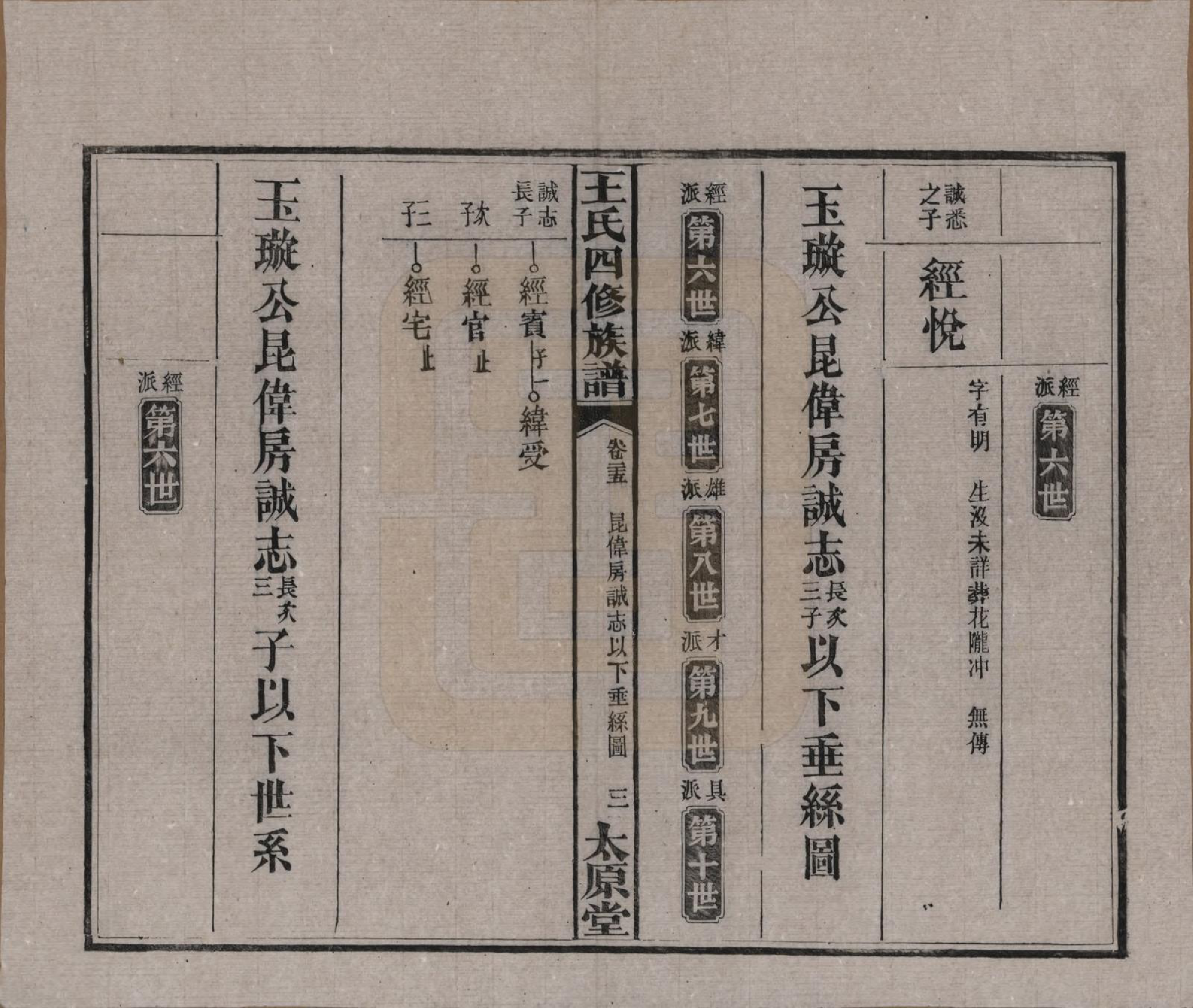 GTJP1522.王.湖南沅江.王氏四修族谱.民国35年（1946）_025.pdf_第3页