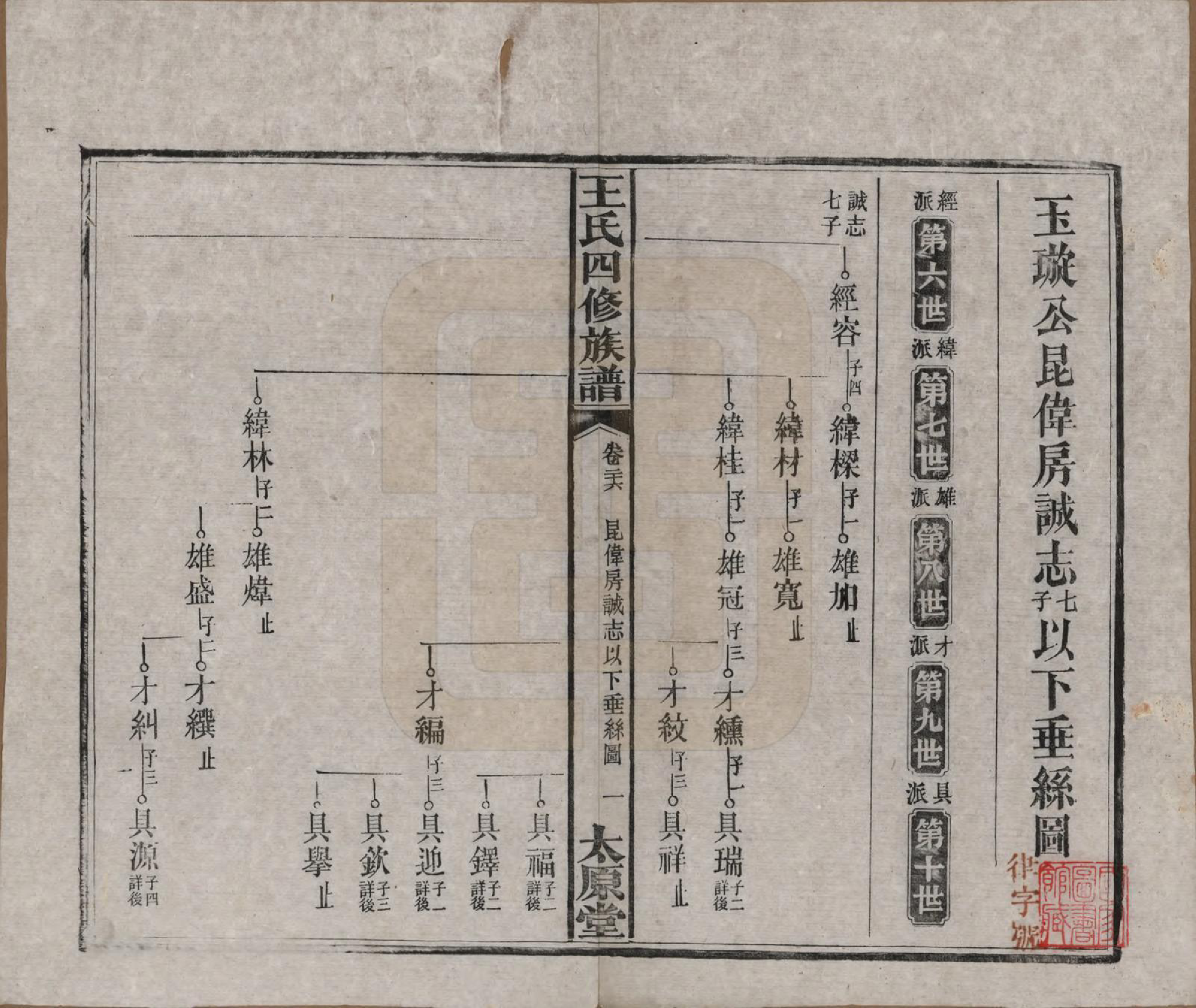 GTJP1522.王.湖南沅江.王氏四修族谱.民国35年（1946）_026.pdf_第1页