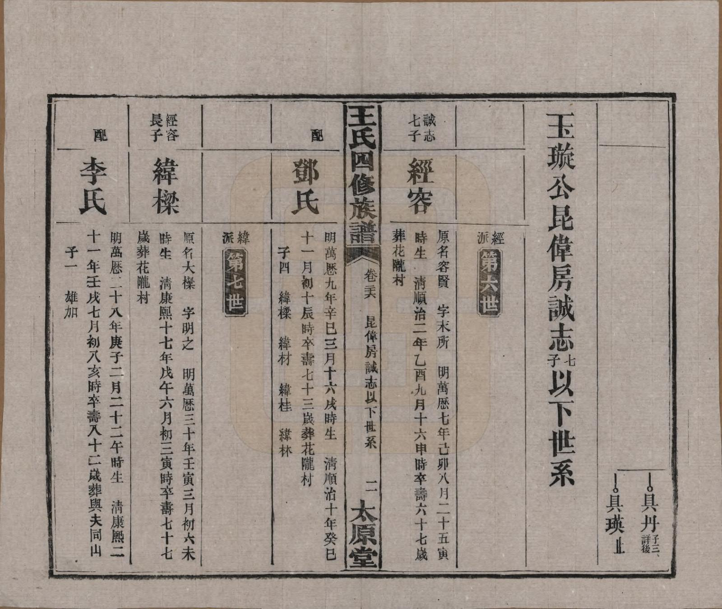 GTJP1522.王.湖南沅江.王氏四修族谱.民国35年（1946）_026.pdf_第2页