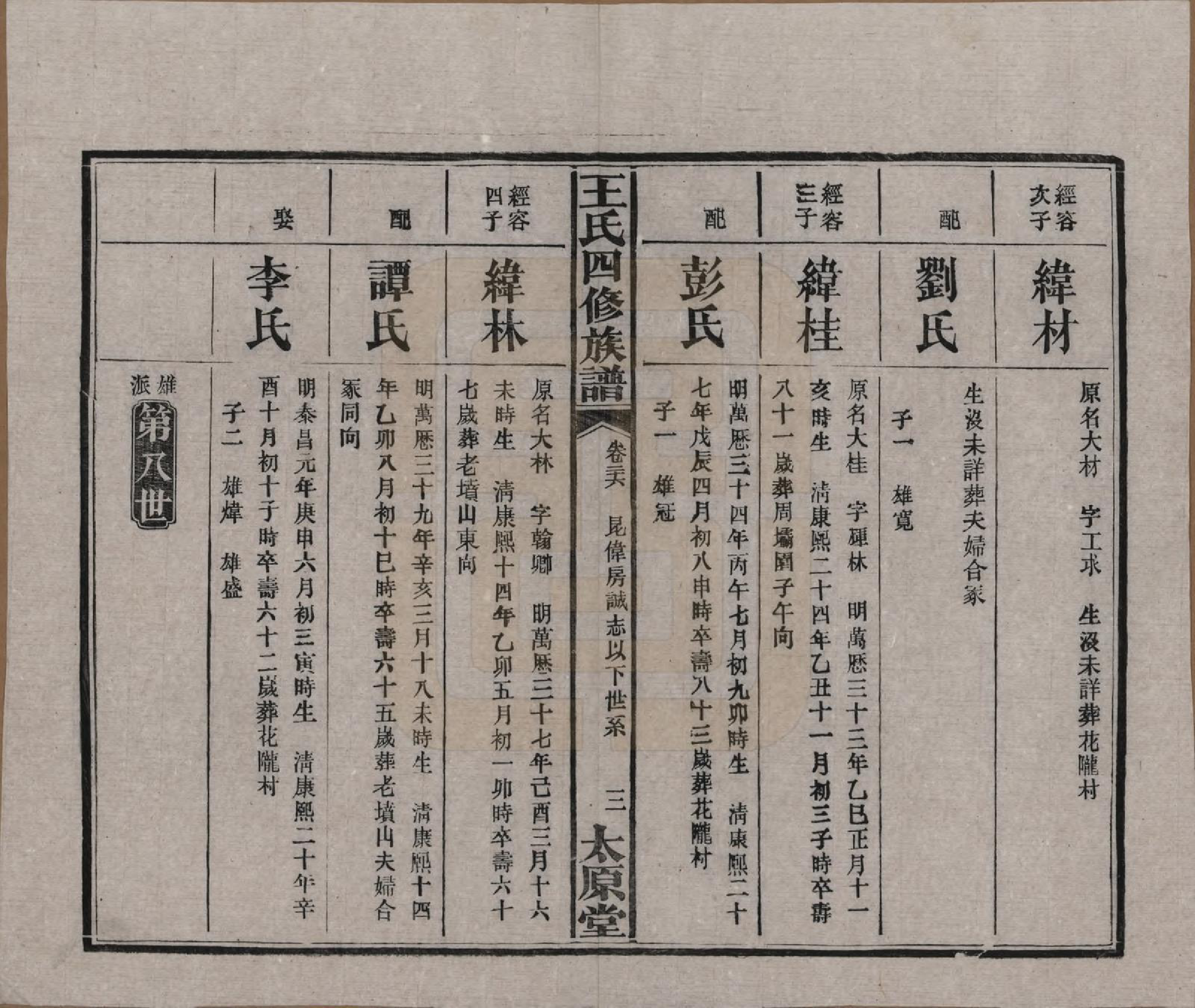 GTJP1522.王.湖南沅江.王氏四修族谱.民国35年（1946）_026.pdf_第3页