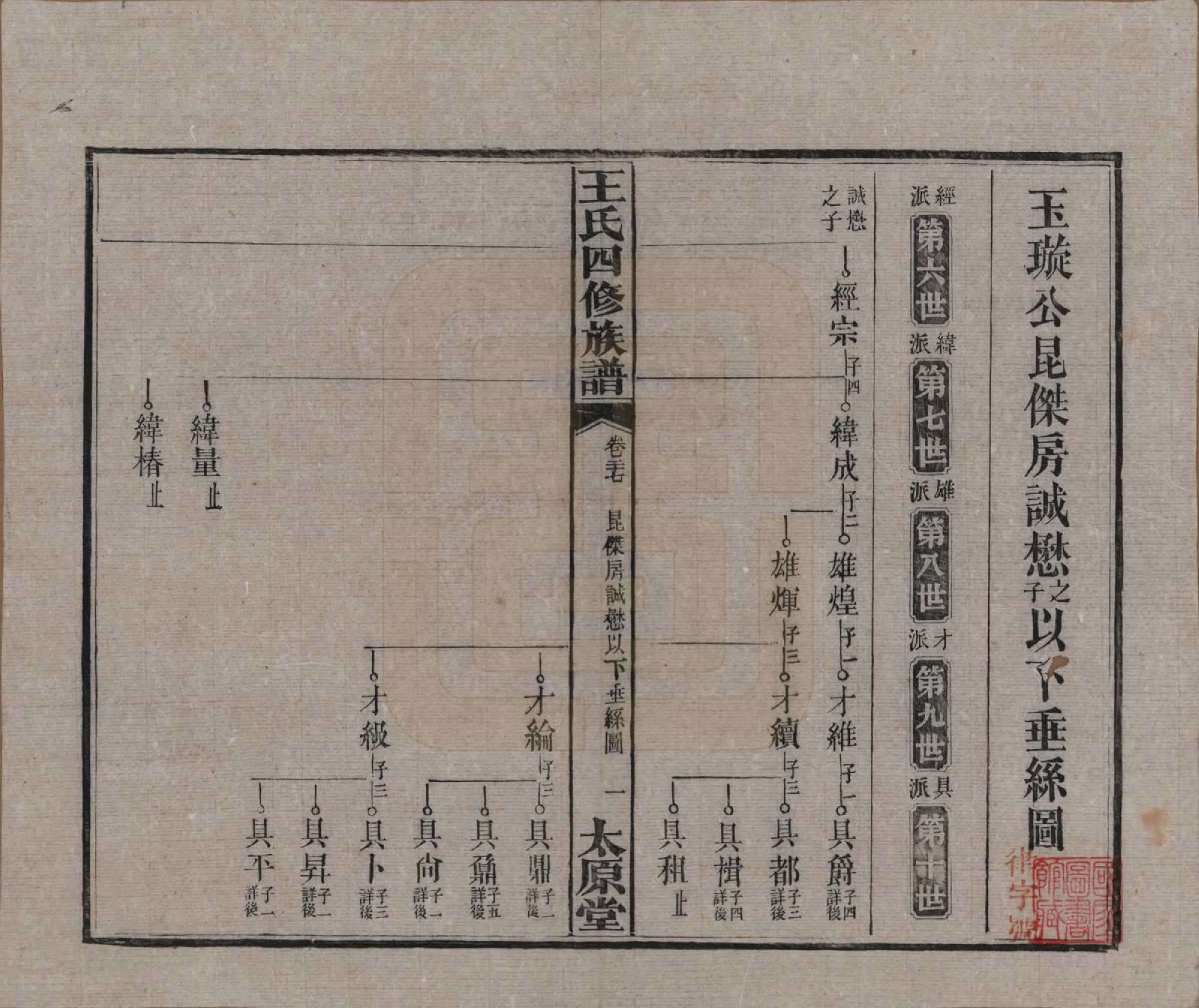 GTJP1522.王.湖南沅江.王氏四修族谱.民国35年（1946）_027.pdf_第1页