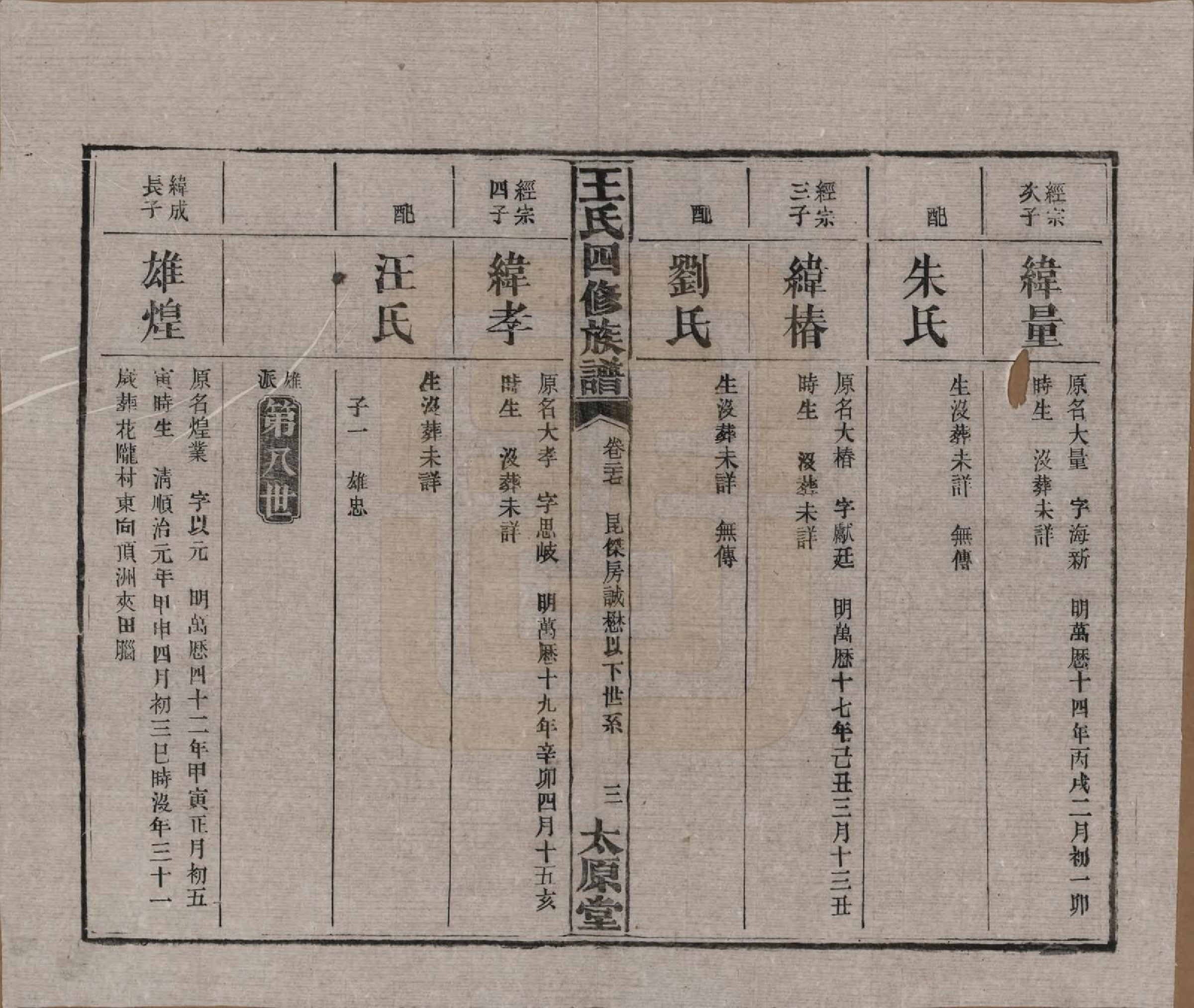 GTJP1522.王.湖南沅江.王氏四修族谱.民国35年（1946）_027.pdf_第3页