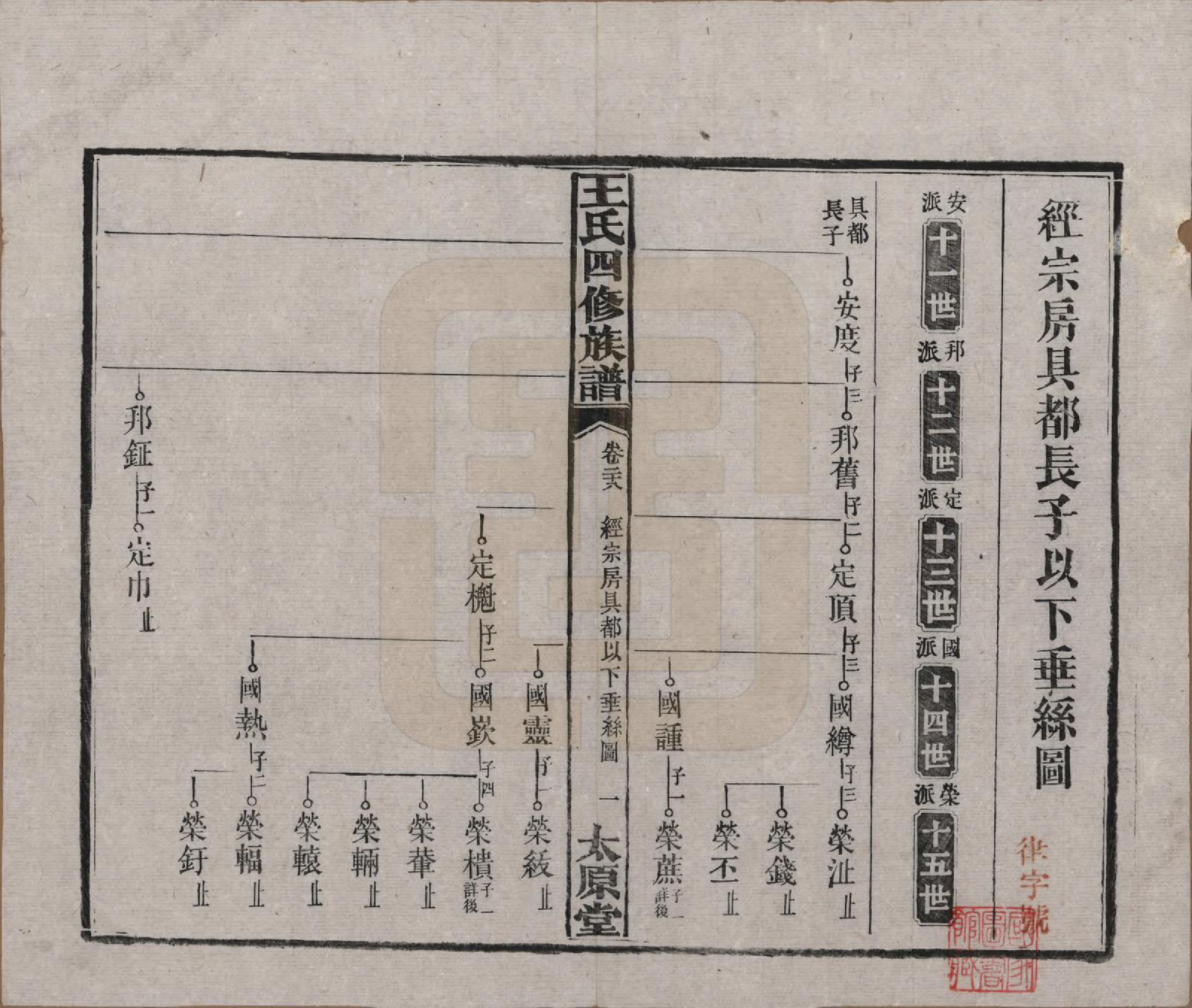 GTJP1522.王.湖南沅江.王氏四修族谱.民国35年（1946）_028.pdf_第1页