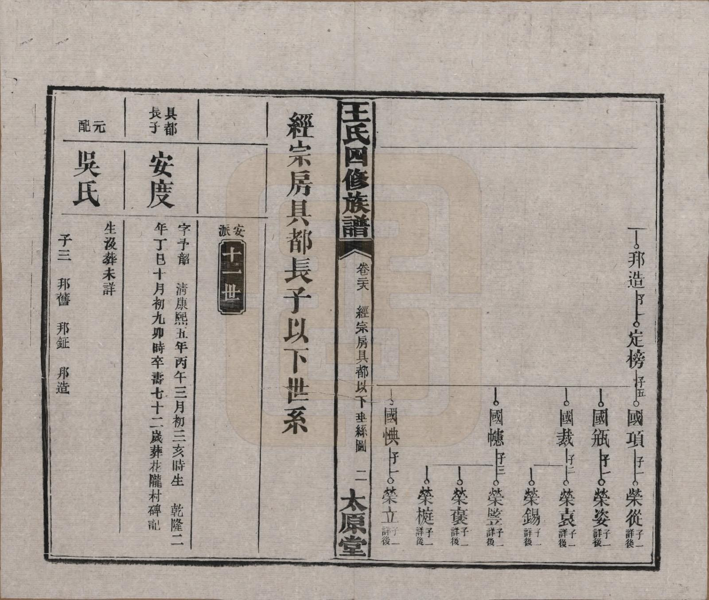 GTJP1522.王.湖南沅江.王氏四修族谱.民国35年（1946）_028.pdf_第2页