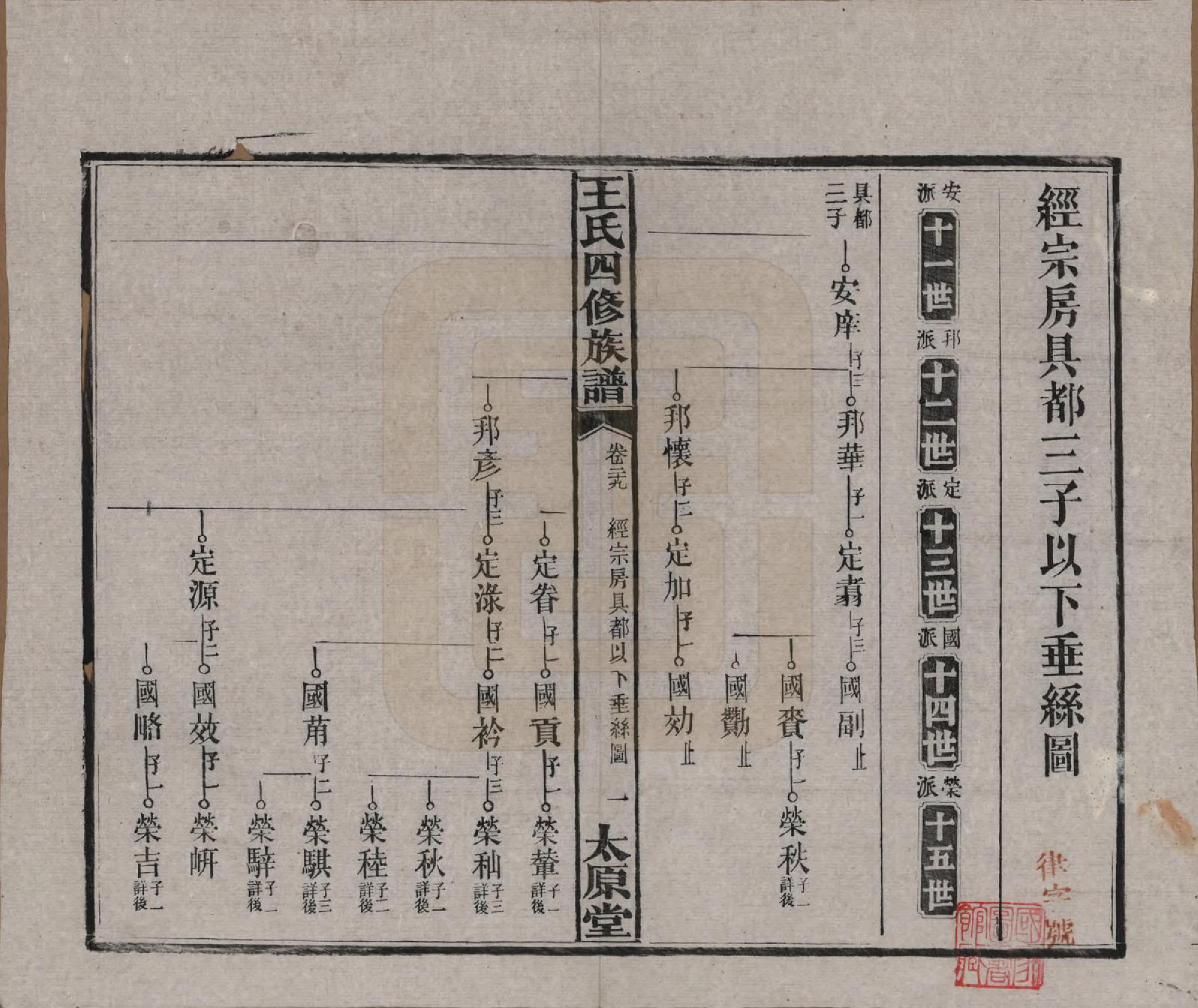 GTJP1522.王.湖南沅江.王氏四修族谱.民国35年（1946）_029.pdf_第1页