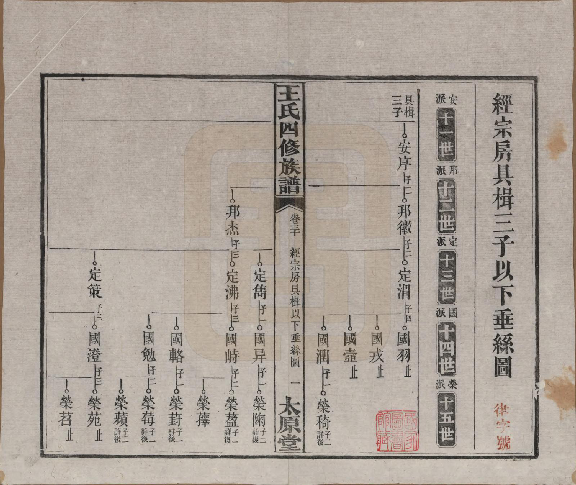 GTJP1522.王.湖南沅江.王氏四修族谱.民国35年（1946）_030.pdf_第1页