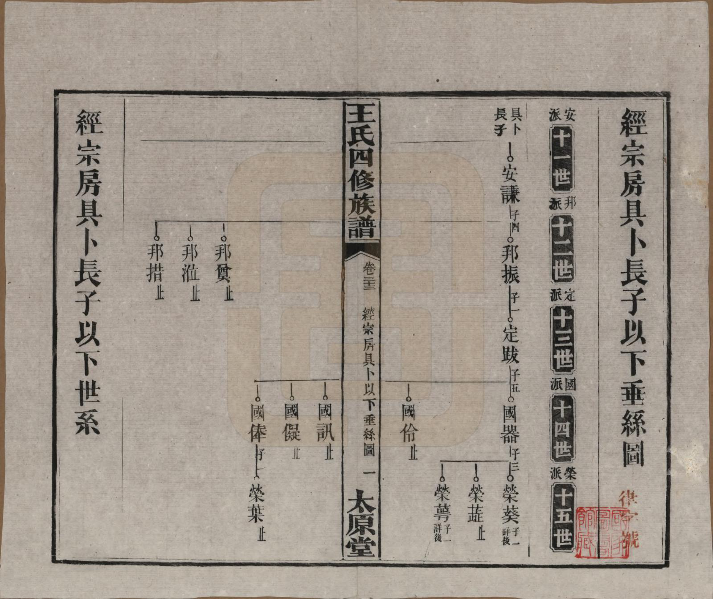 GTJP1522.王.湖南沅江.王氏四修族谱.民国35年（1946）_033.pdf_第1页