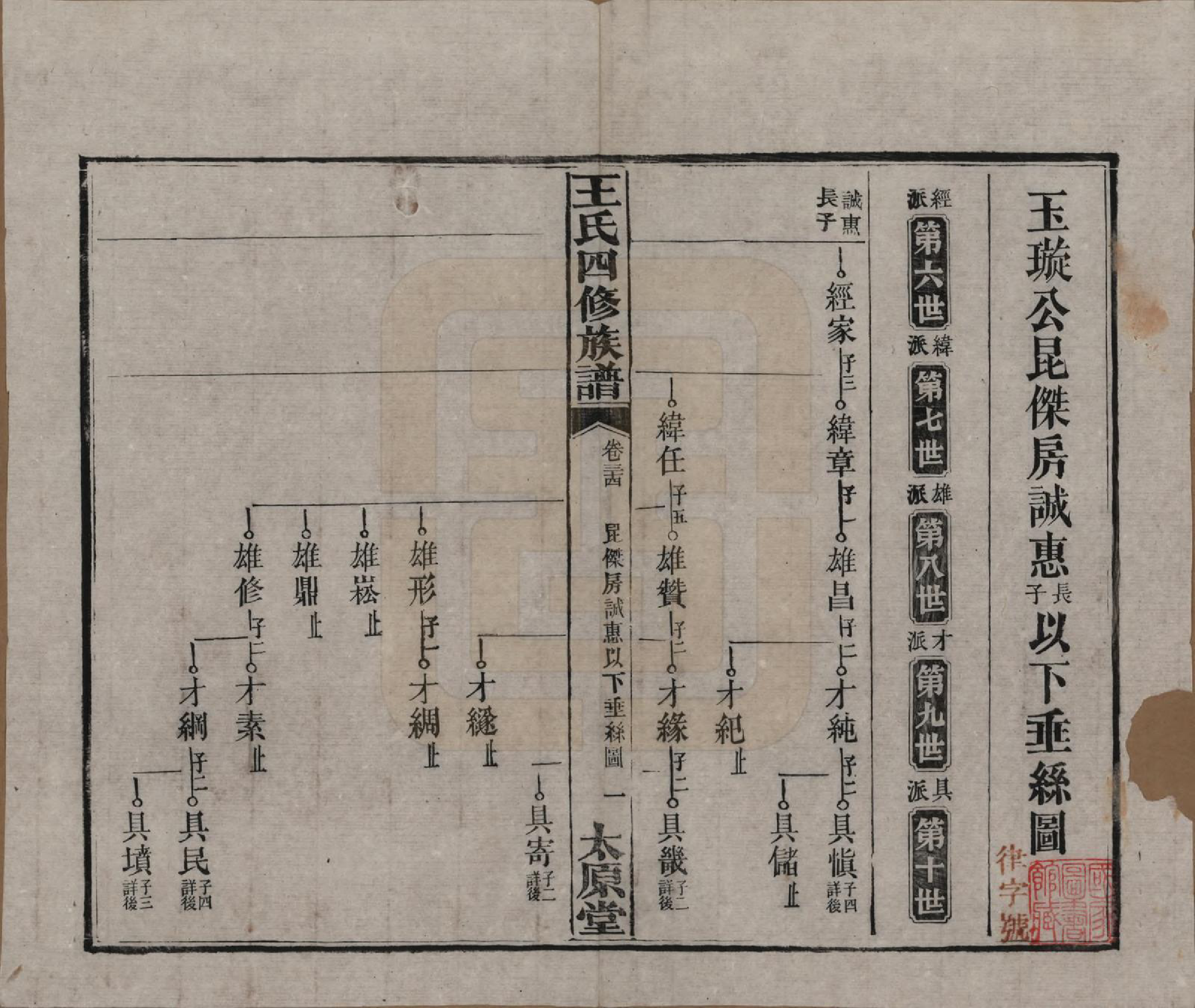 GTJP1522.王.湖南沅江.王氏四修族谱.民国35年（1946）_034.pdf_第1页