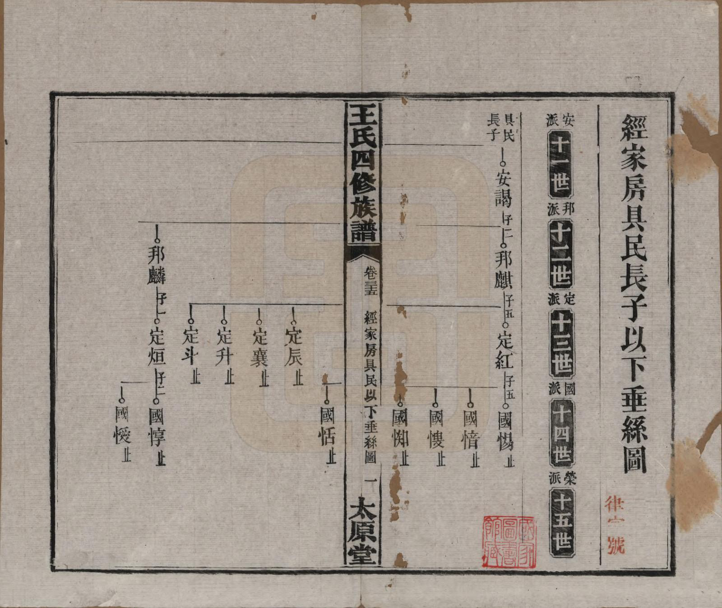 GTJP1522.王.湖南沅江.王氏四修族谱.民国35年（1946）_035.pdf_第1页