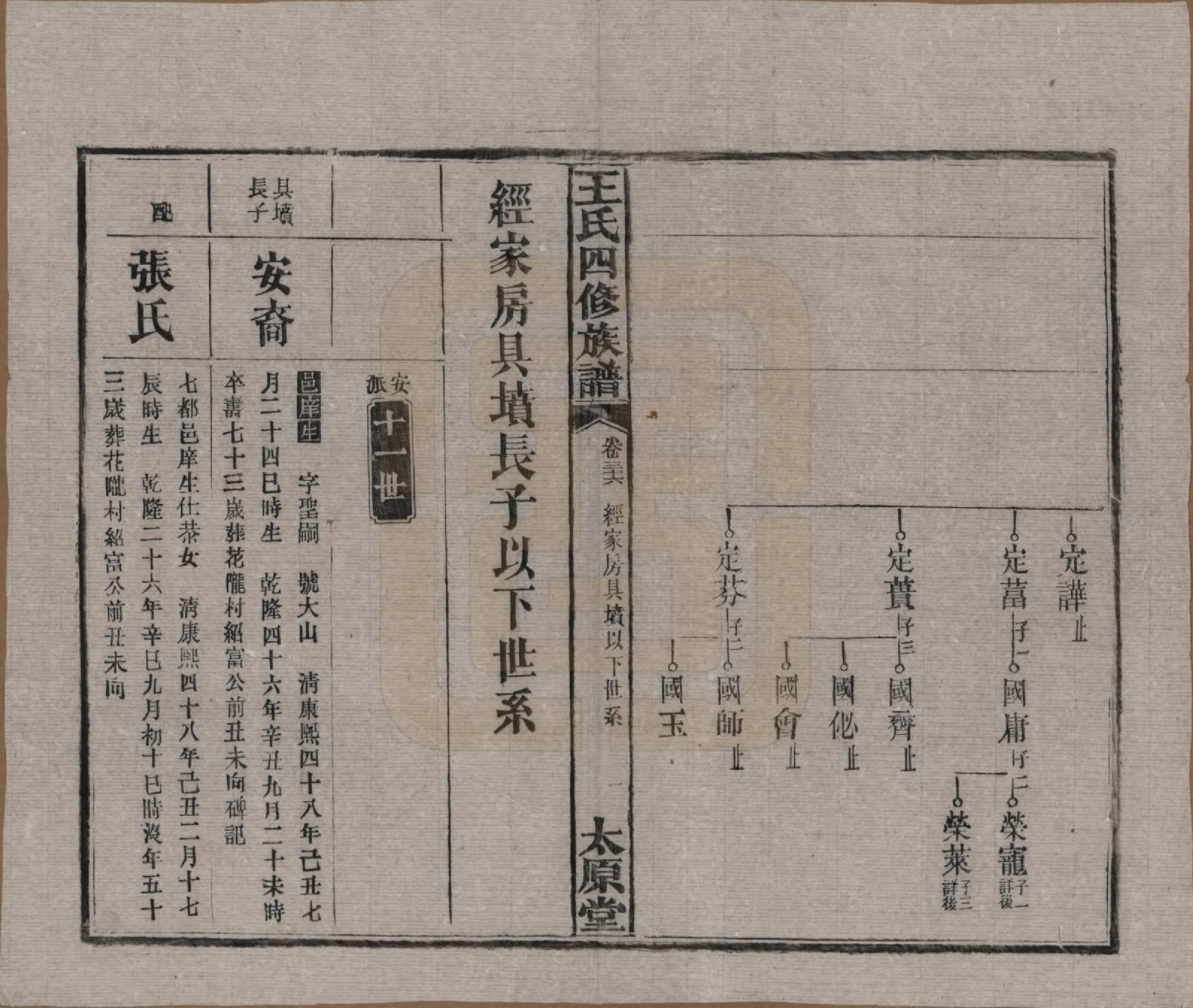 GTJP1522.王.湖南沅江.王氏四修族谱.民国35年（1946）_036.pdf_第2页