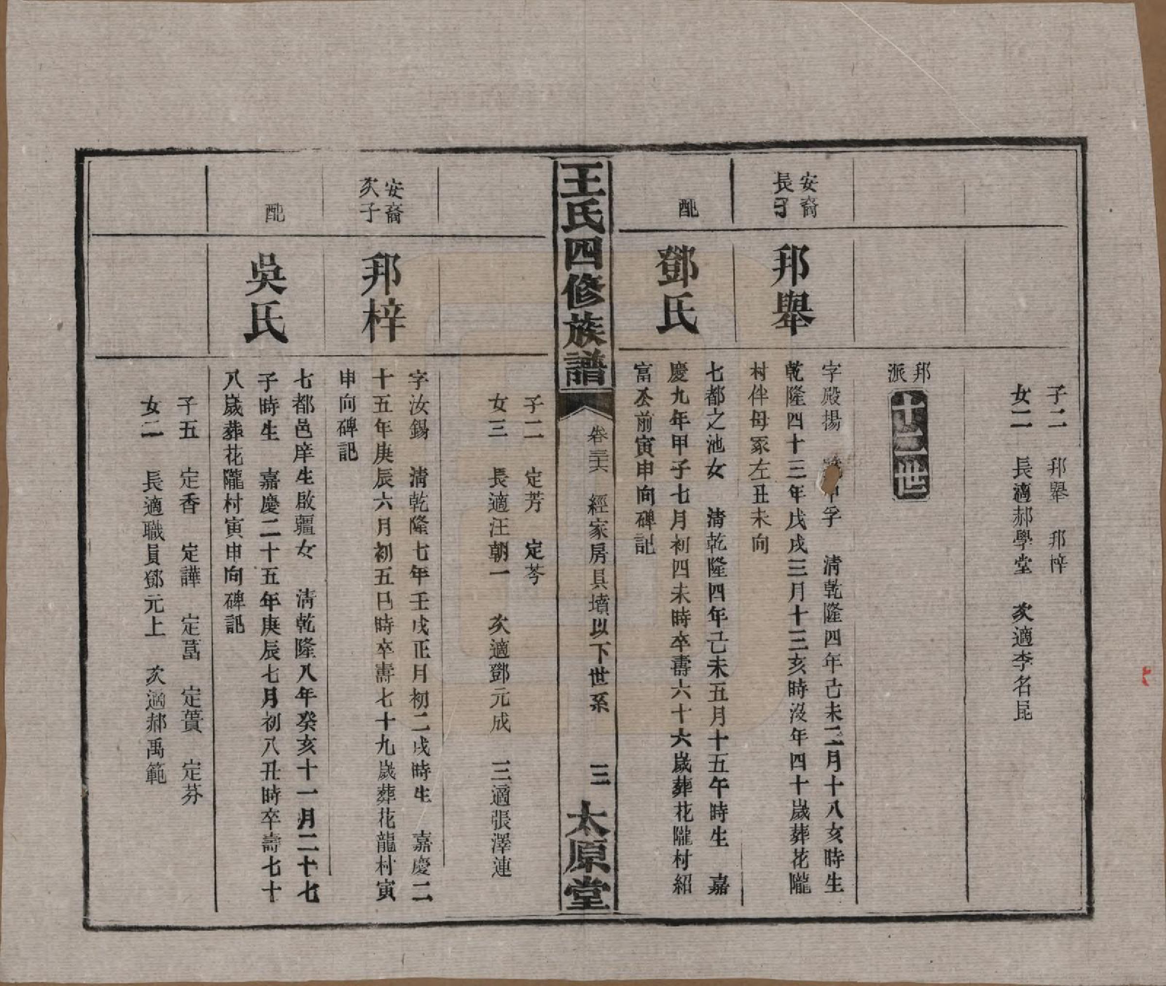 GTJP1522.王.湖南沅江.王氏四修族谱.民国35年（1946）_036.pdf_第3页