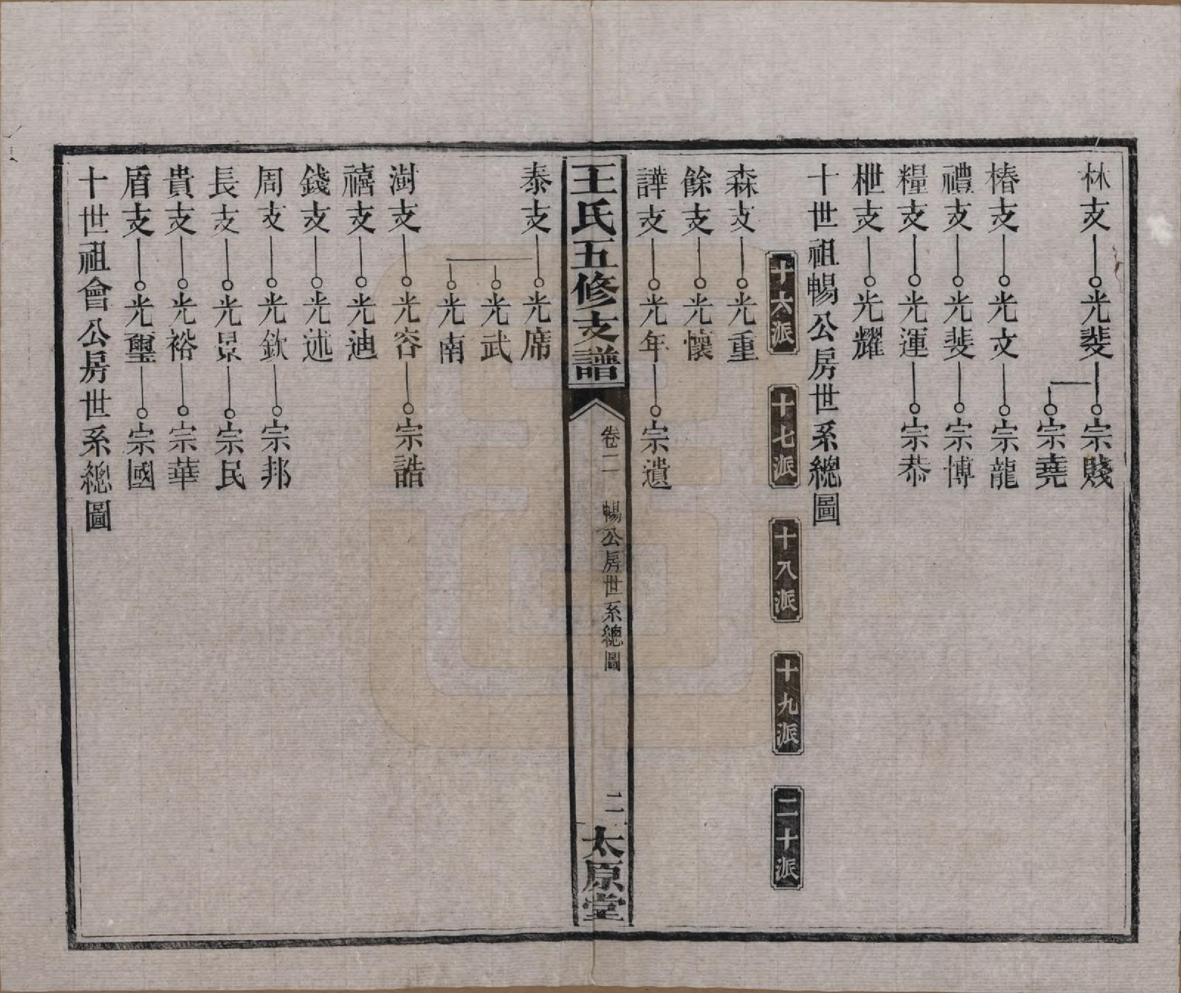 GTJP1523.王.湖南沅江.王氏五修支谱.民国36年（1947）_002.pdf_第2页