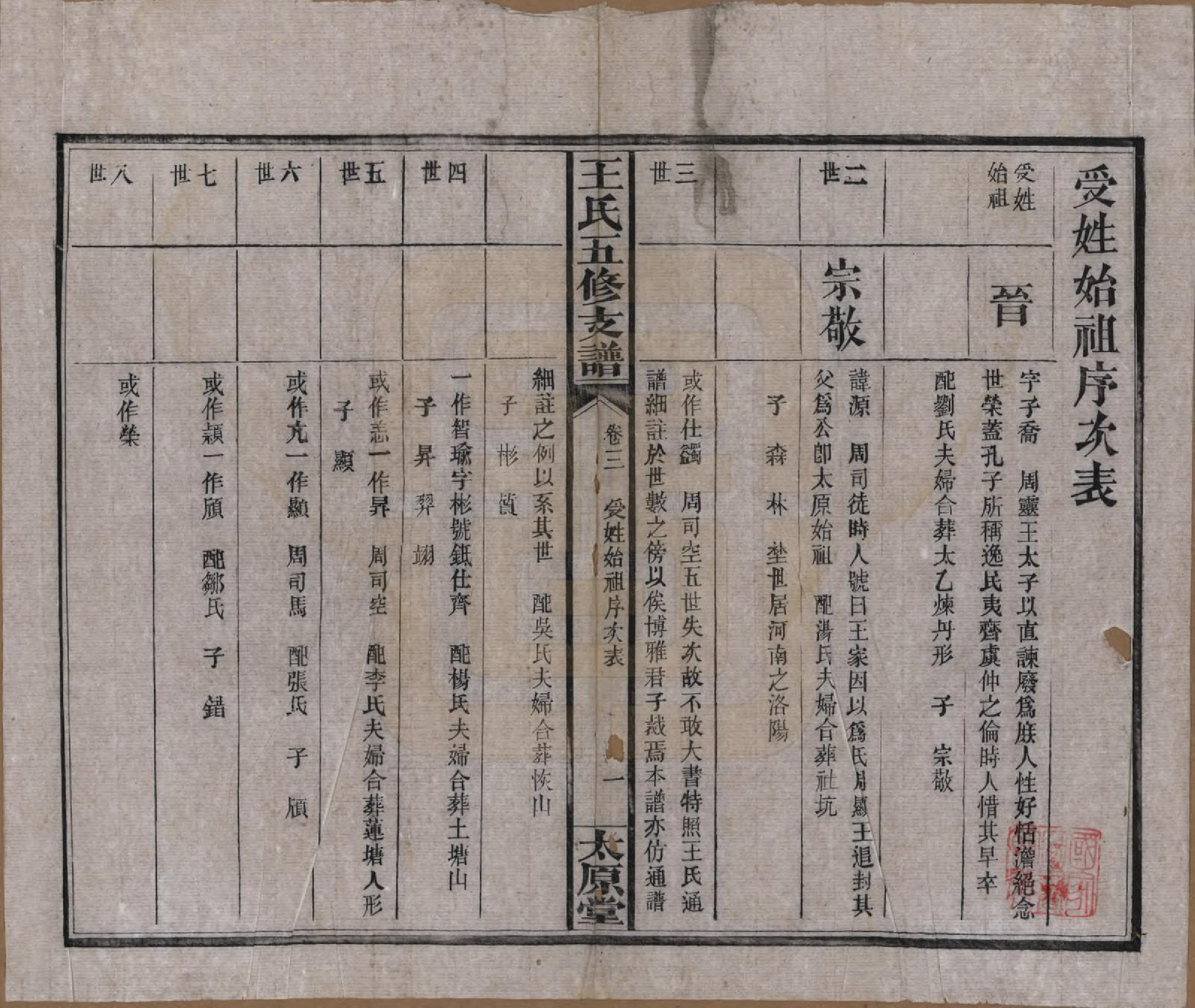 GTJP1523.王.湖南沅江.王氏五修支谱.民国36年（1947）_003.pdf_第1页