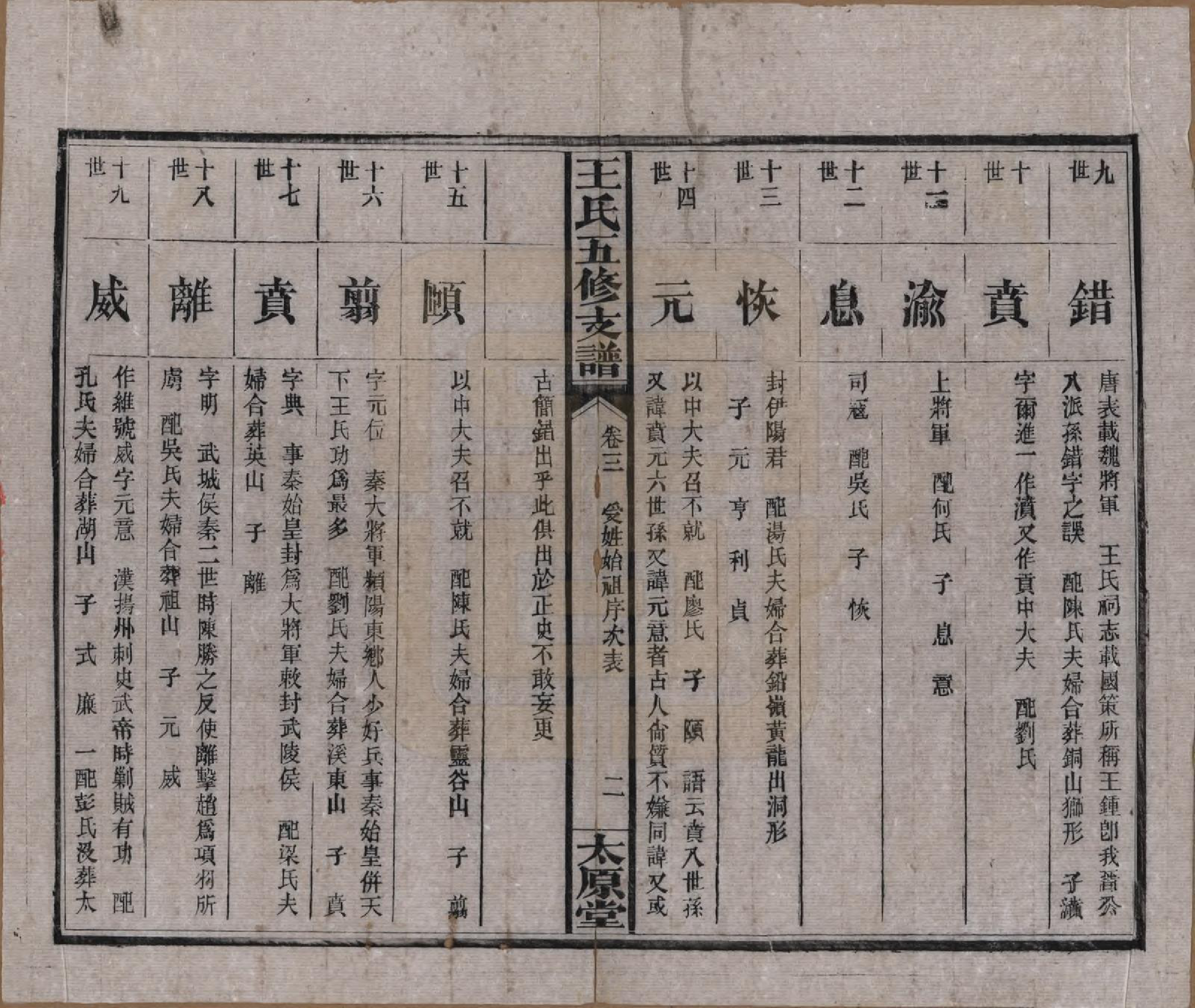 GTJP1523.王.湖南沅江.王氏五修支谱.民国36年（1947）_003.pdf_第2页