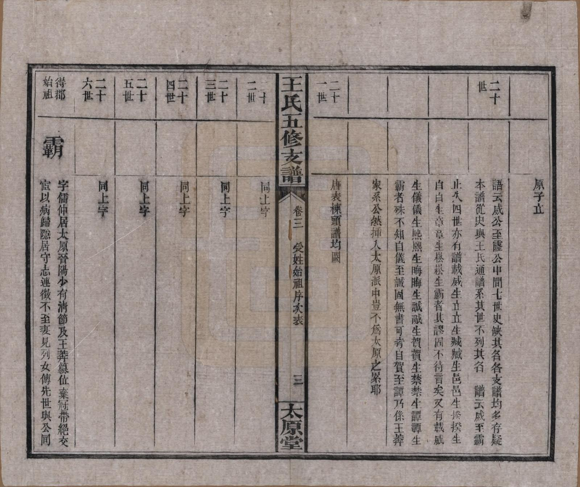 GTJP1523.王.湖南沅江.王氏五修支谱.民国36年（1947）_003.pdf_第3页