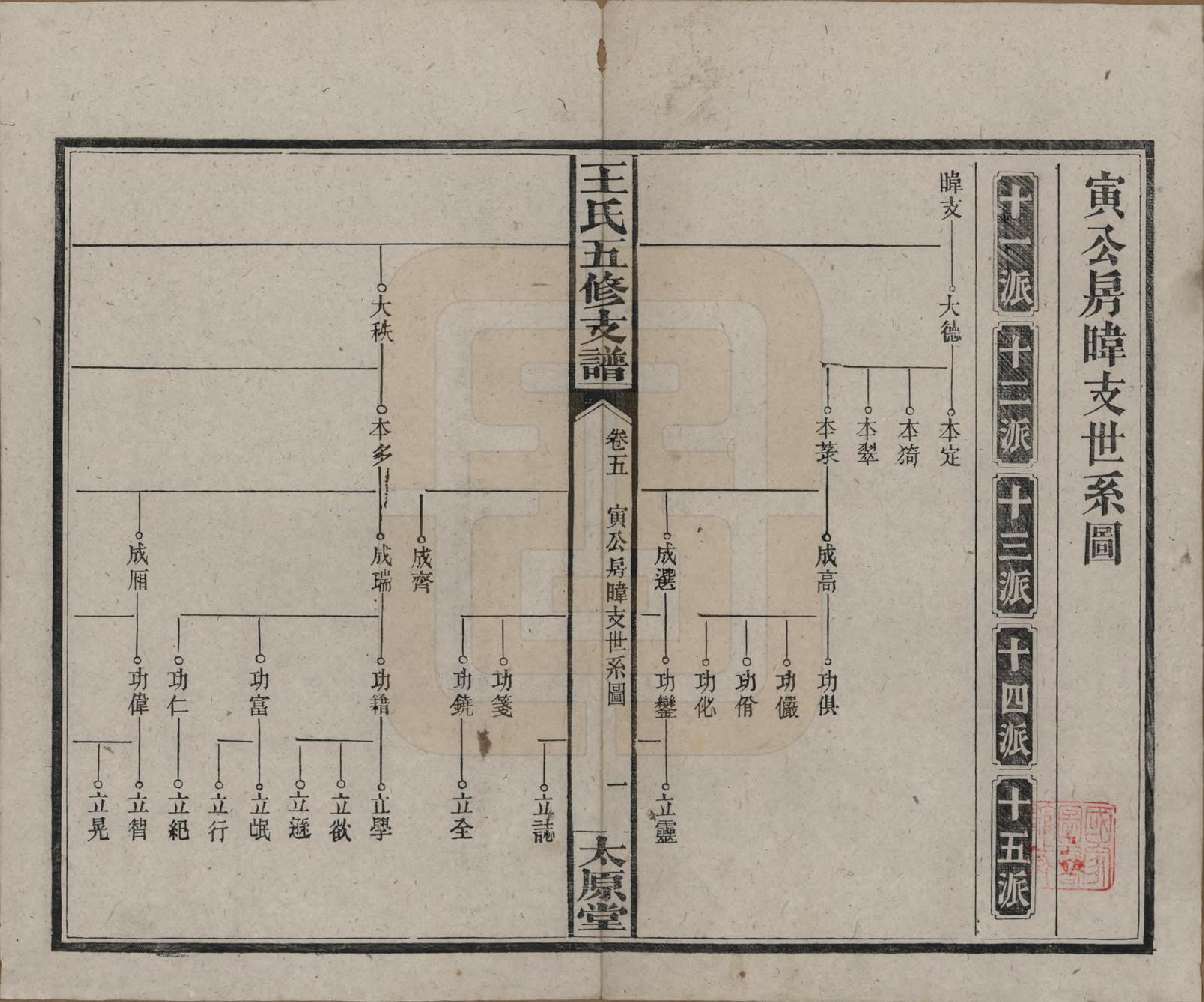 GTJP1523.王.湖南沅江.王氏五修支谱.民国36年（1947）_005.pdf_第1页