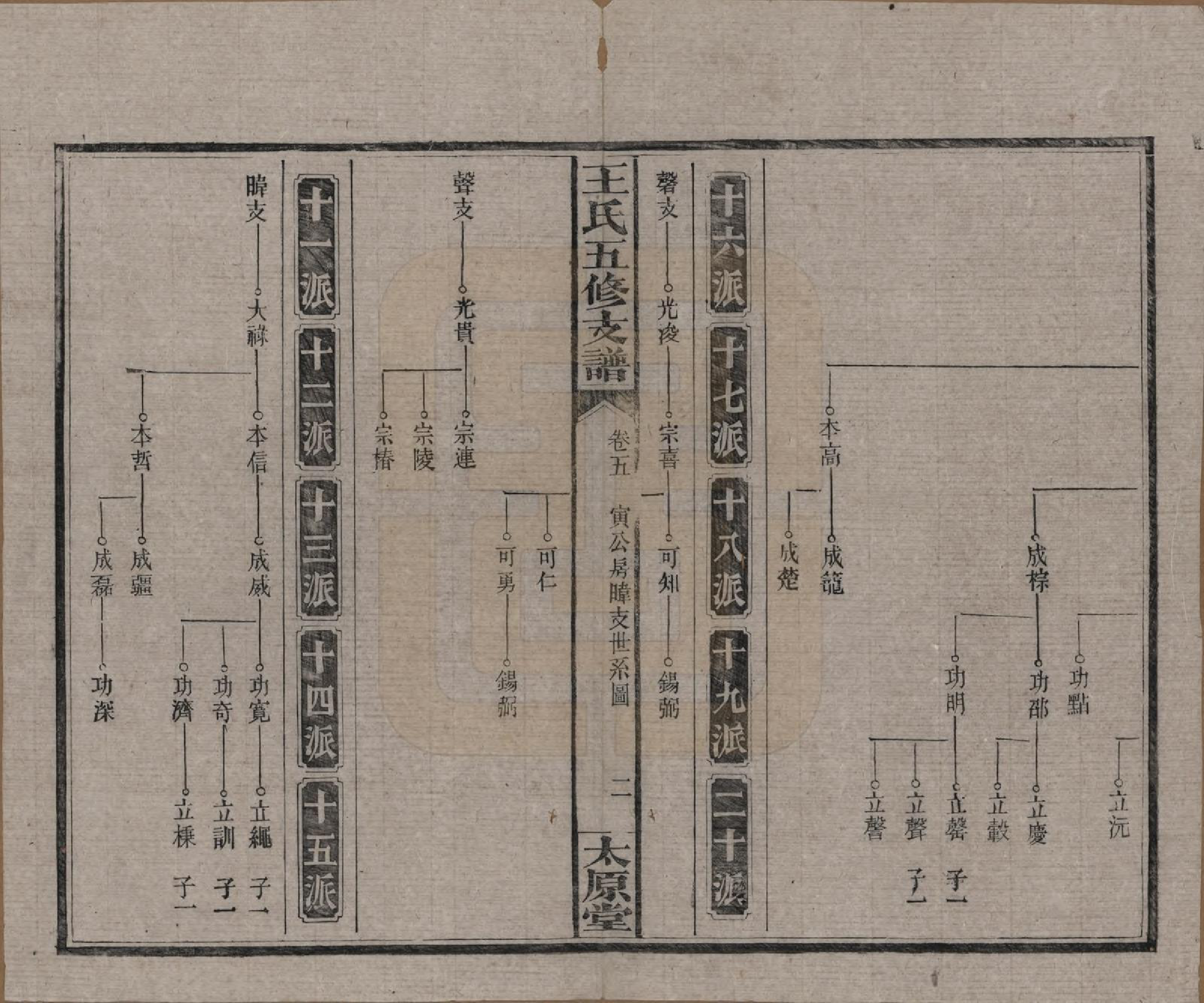 GTJP1523.王.湖南沅江.王氏五修支谱.民国36年（1947）_005.pdf_第2页