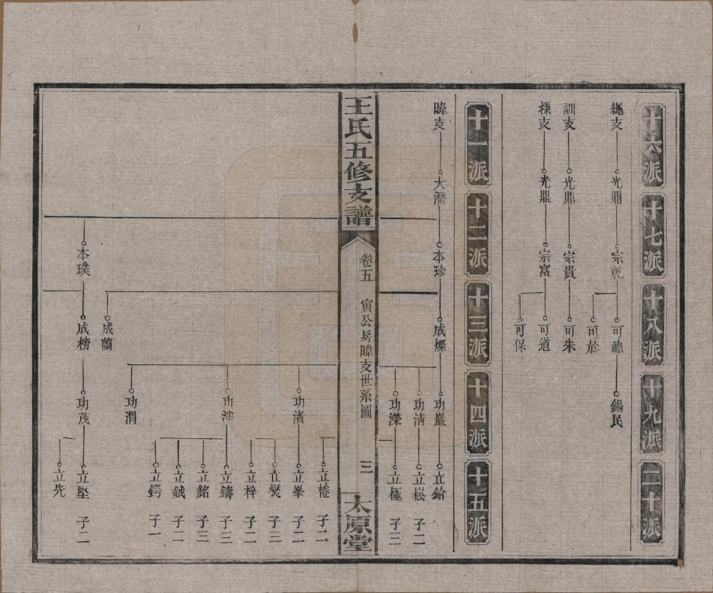 GTJP1523.王.湖南沅江.王氏五修支谱.民国36年（1947）_005.pdf_第3页